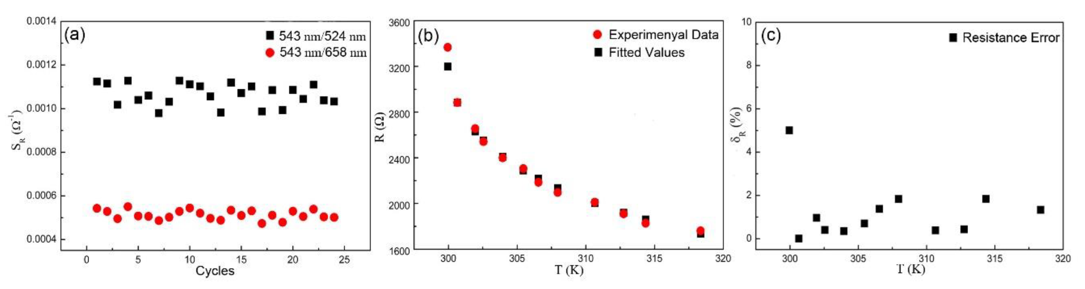 Sensors 19 02400 g007 Sensors 19 02400 g007