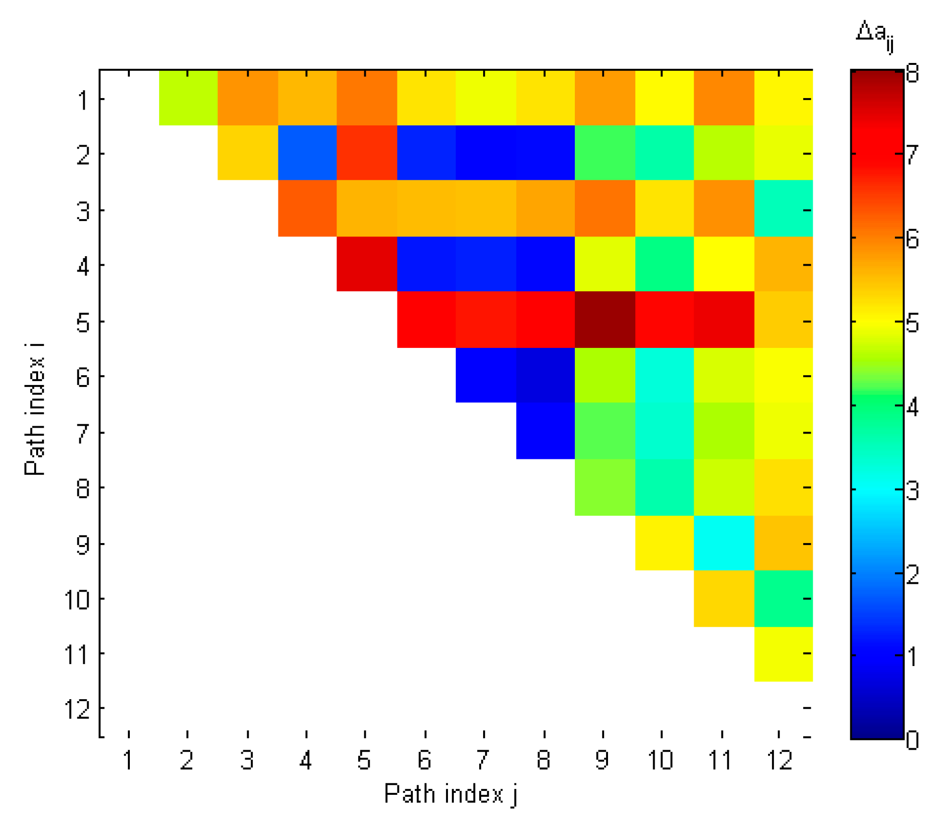 Sensors | Free Full-Text | A Multi-Antenna Scheme for Early Detection ...