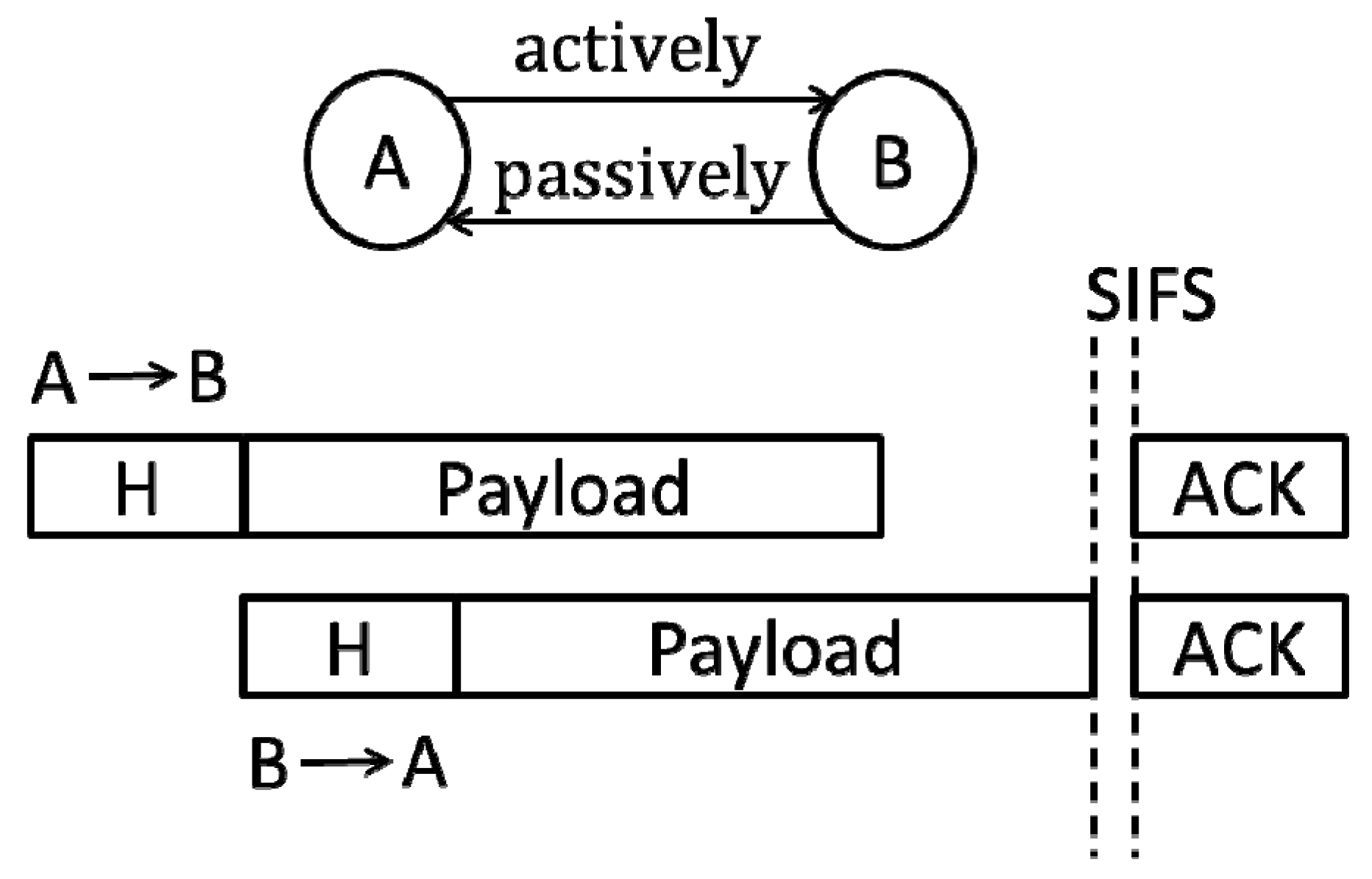 Sensors 19 02413 g002 550