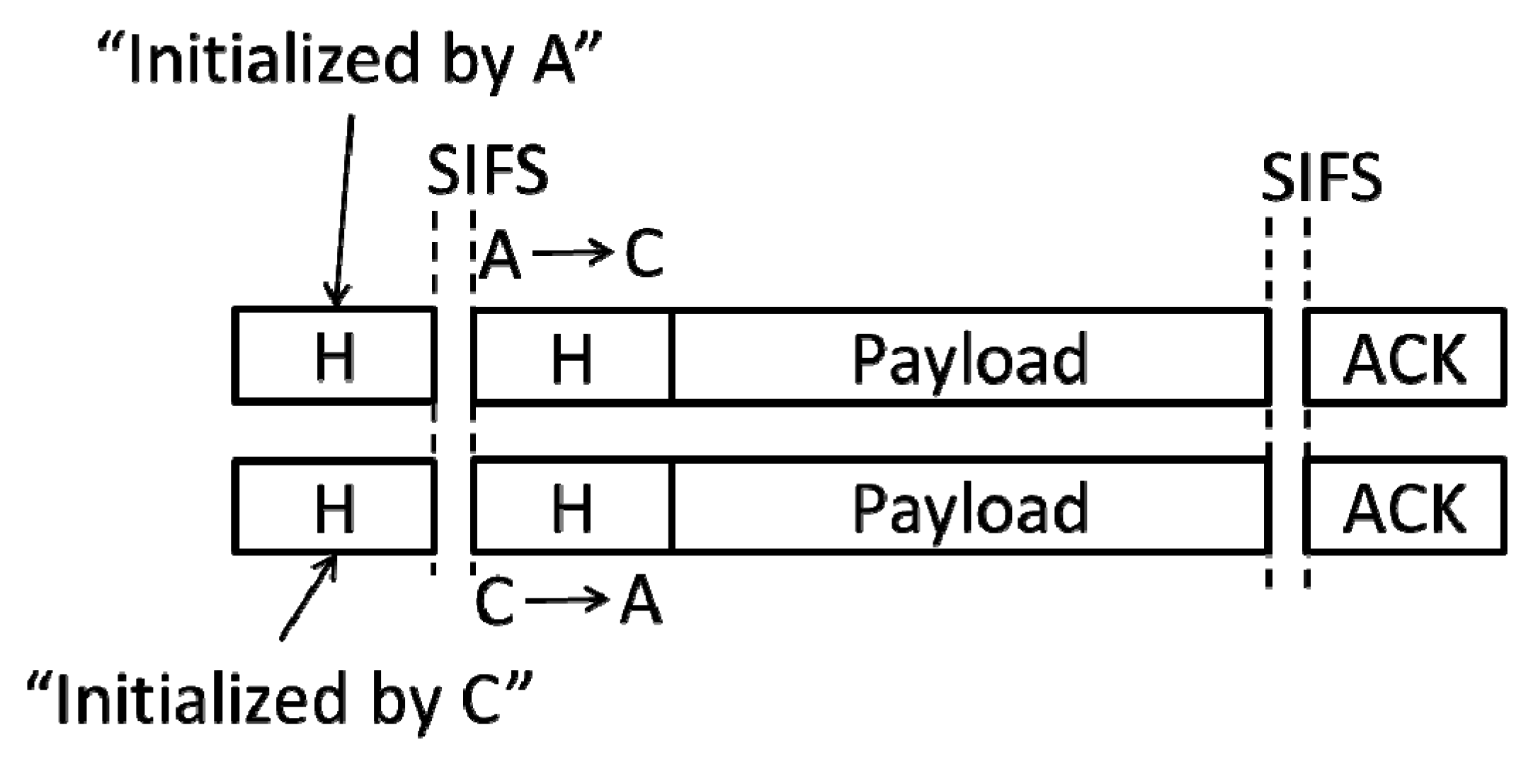 Sensors 19 02413 g004 550