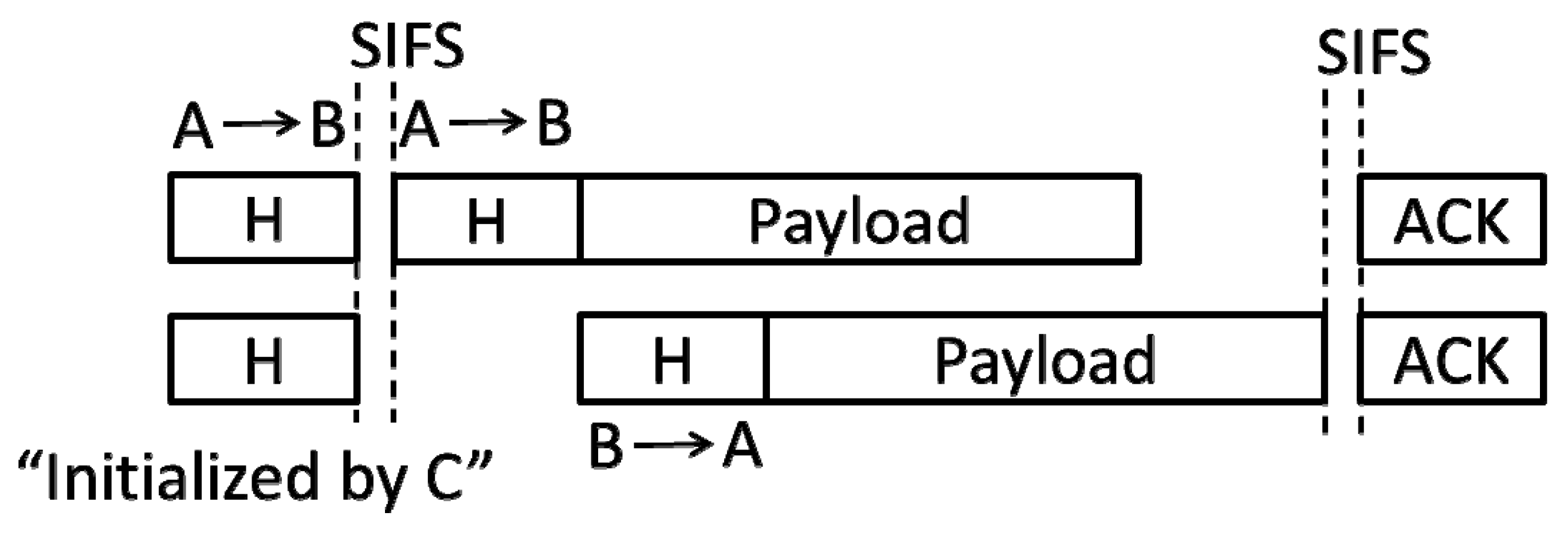 Sensors 19 02413 g005 550