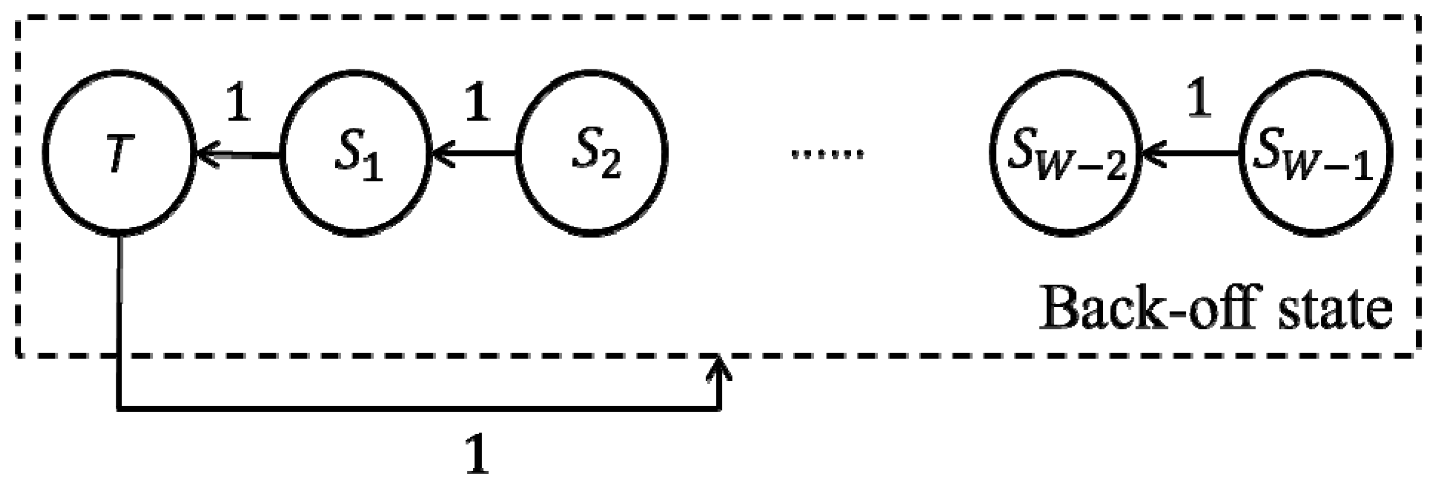 Sensors 19 02413 g006 550