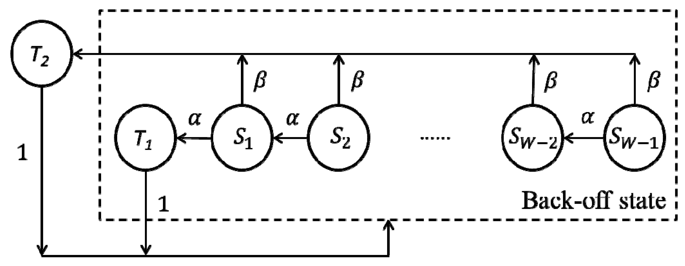 Sensors 19 02413 g007 550