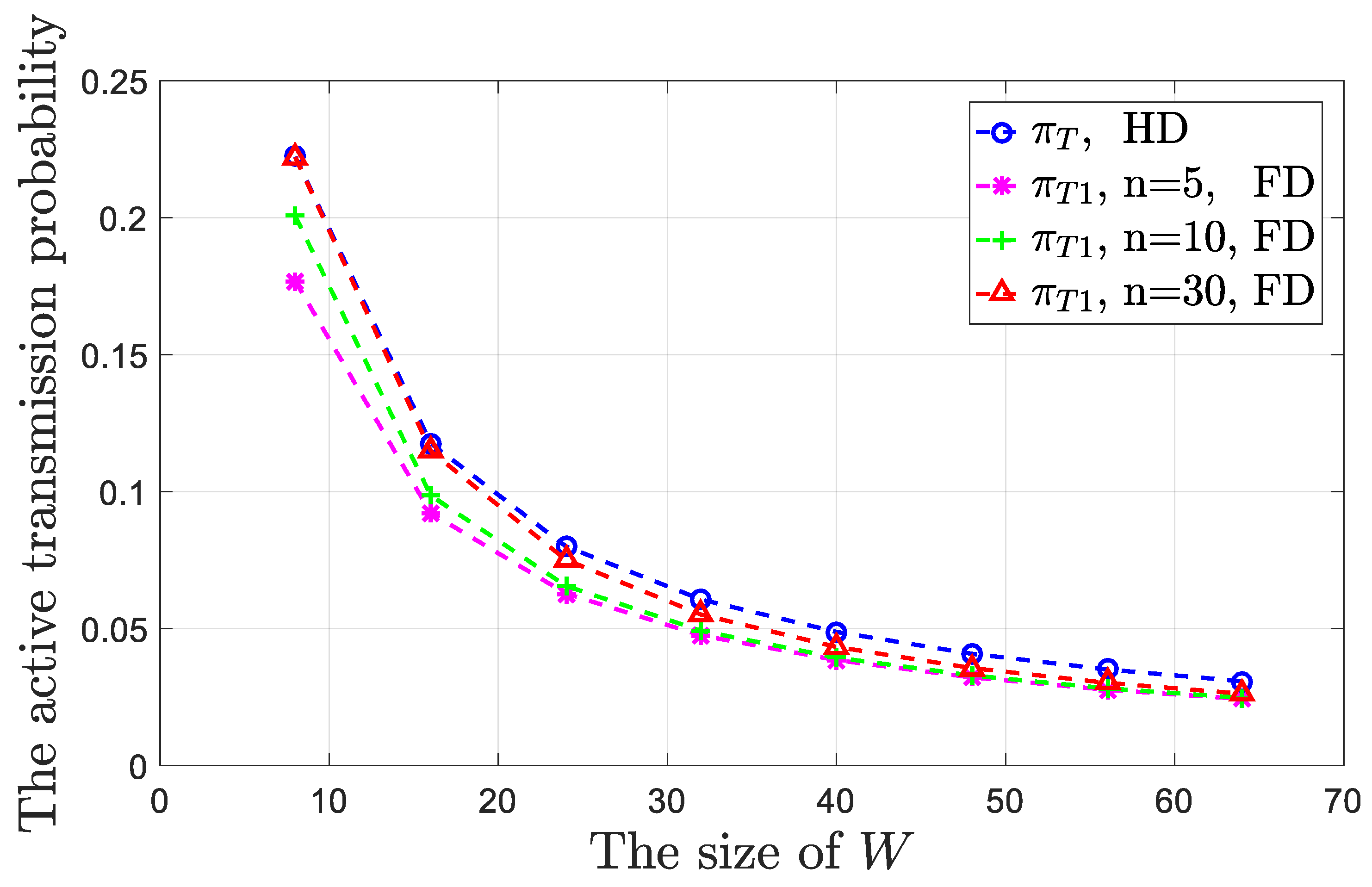 Sensors 19 02413 g008 550