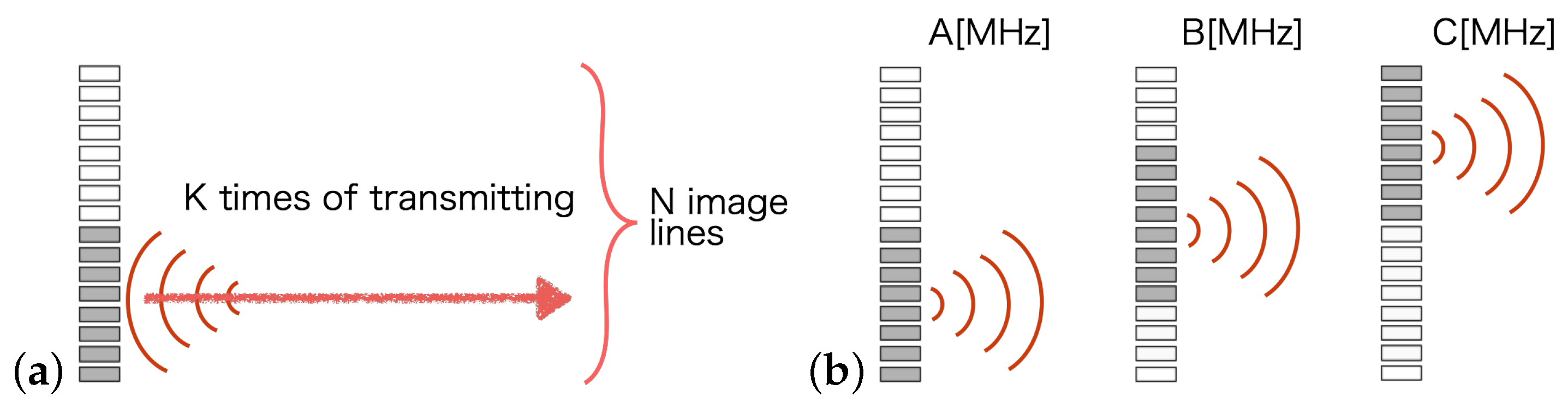 Sensors 19 02414 g002