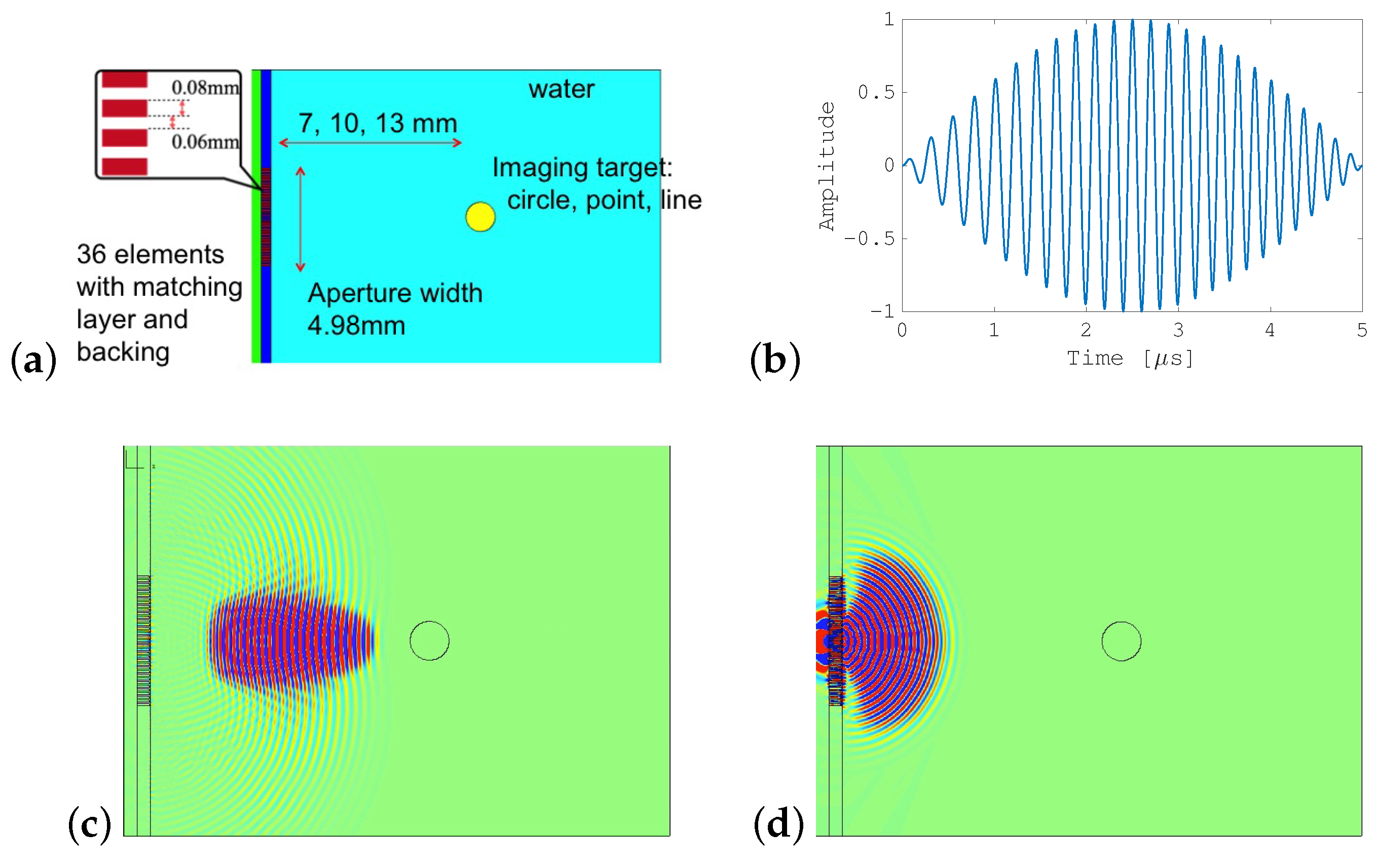 Sensors 19 02414 g003