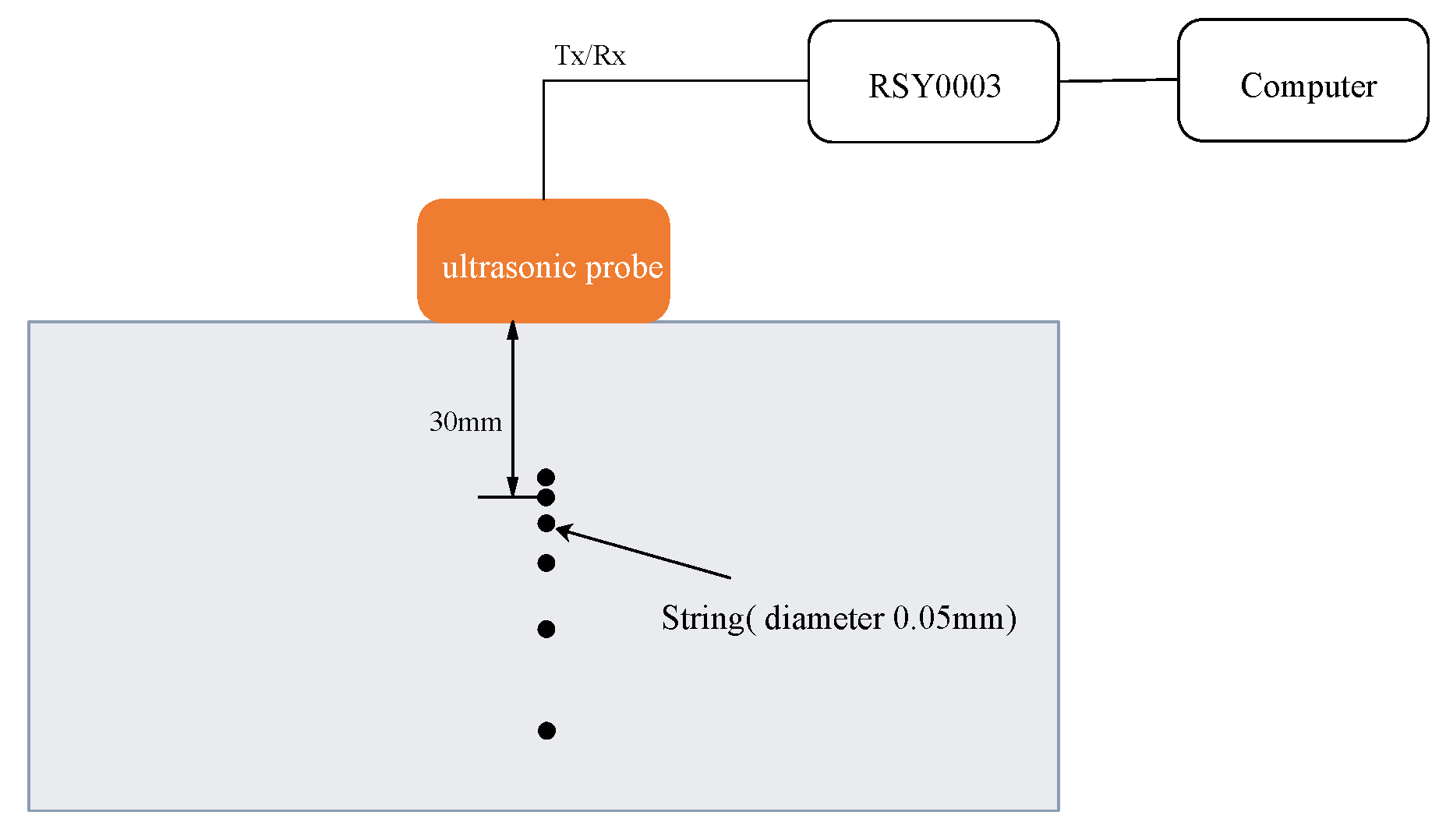 Sensors 19 02414 g004