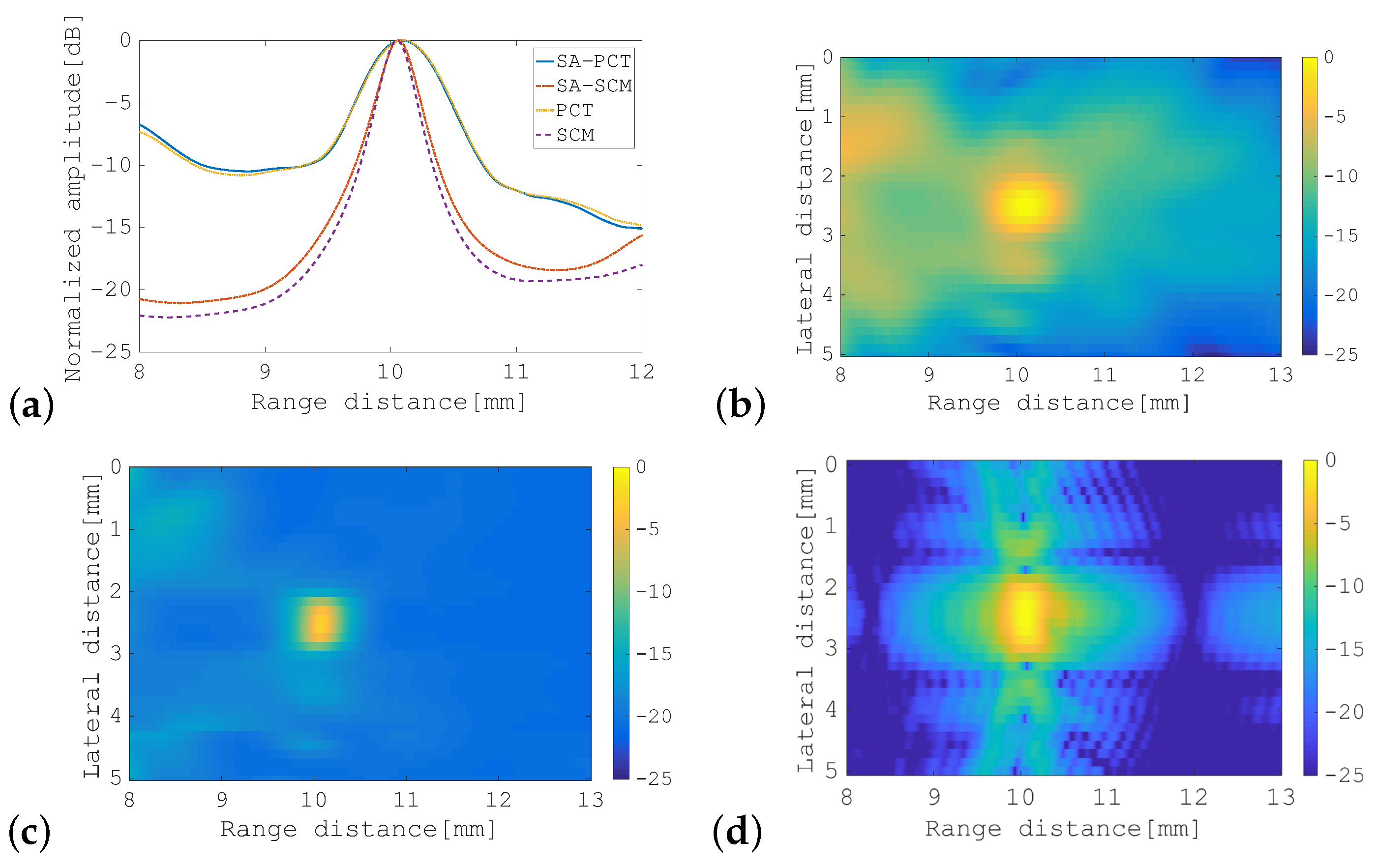 Sensors 19 02414 g005