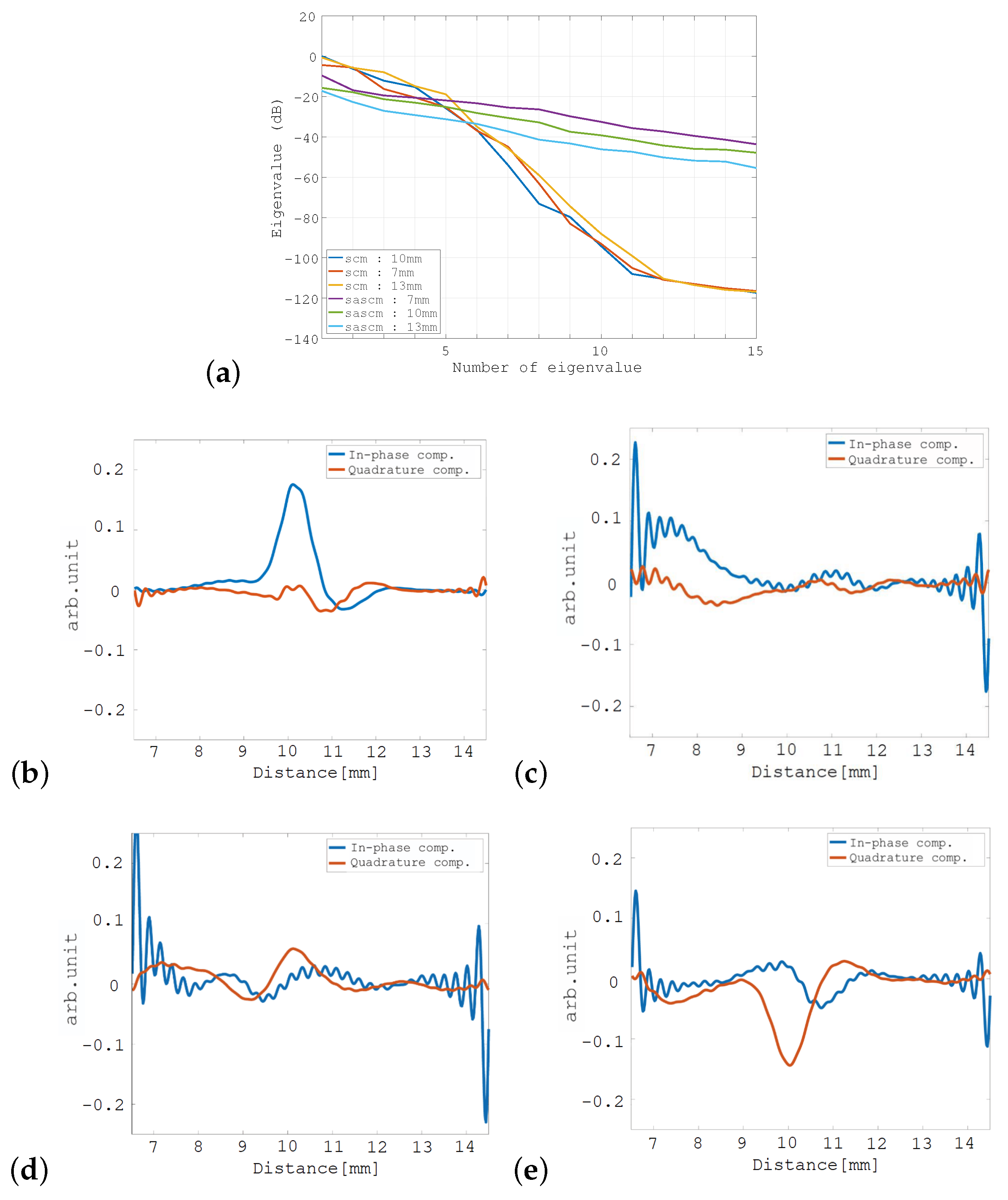 Sensors 19 02414 g006