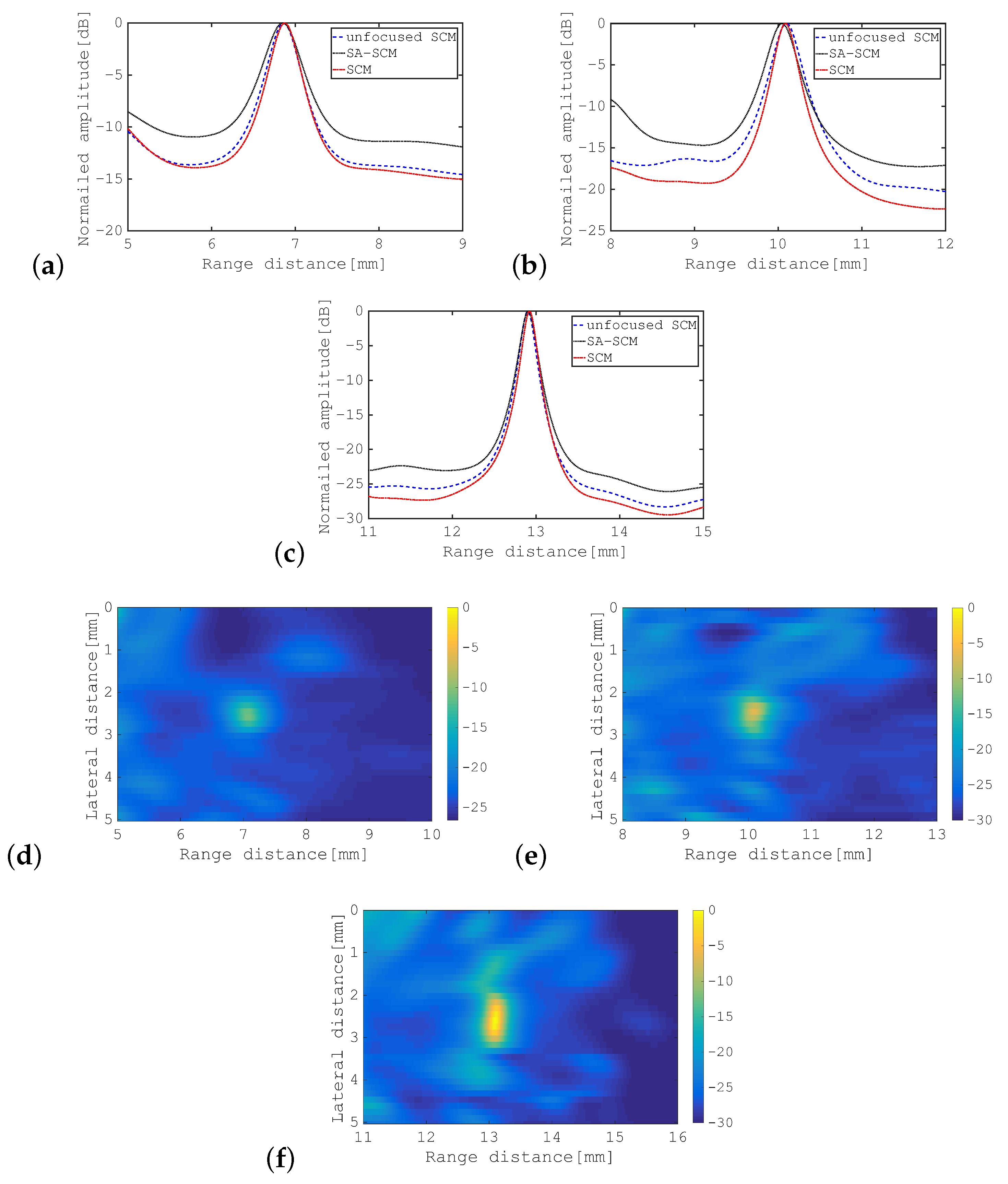 Sensors 19 02414 g007