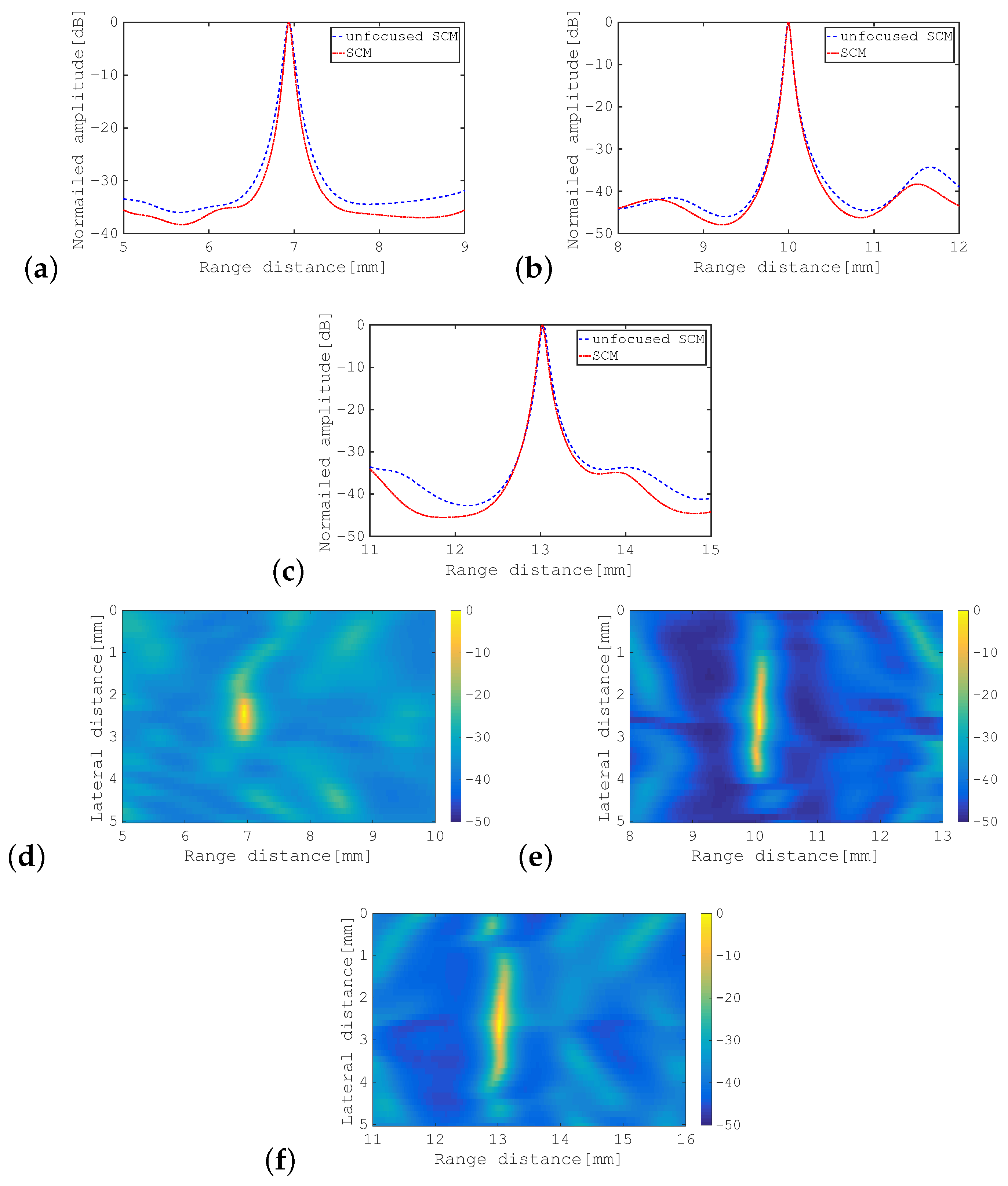 Sensors 19 02414 g009