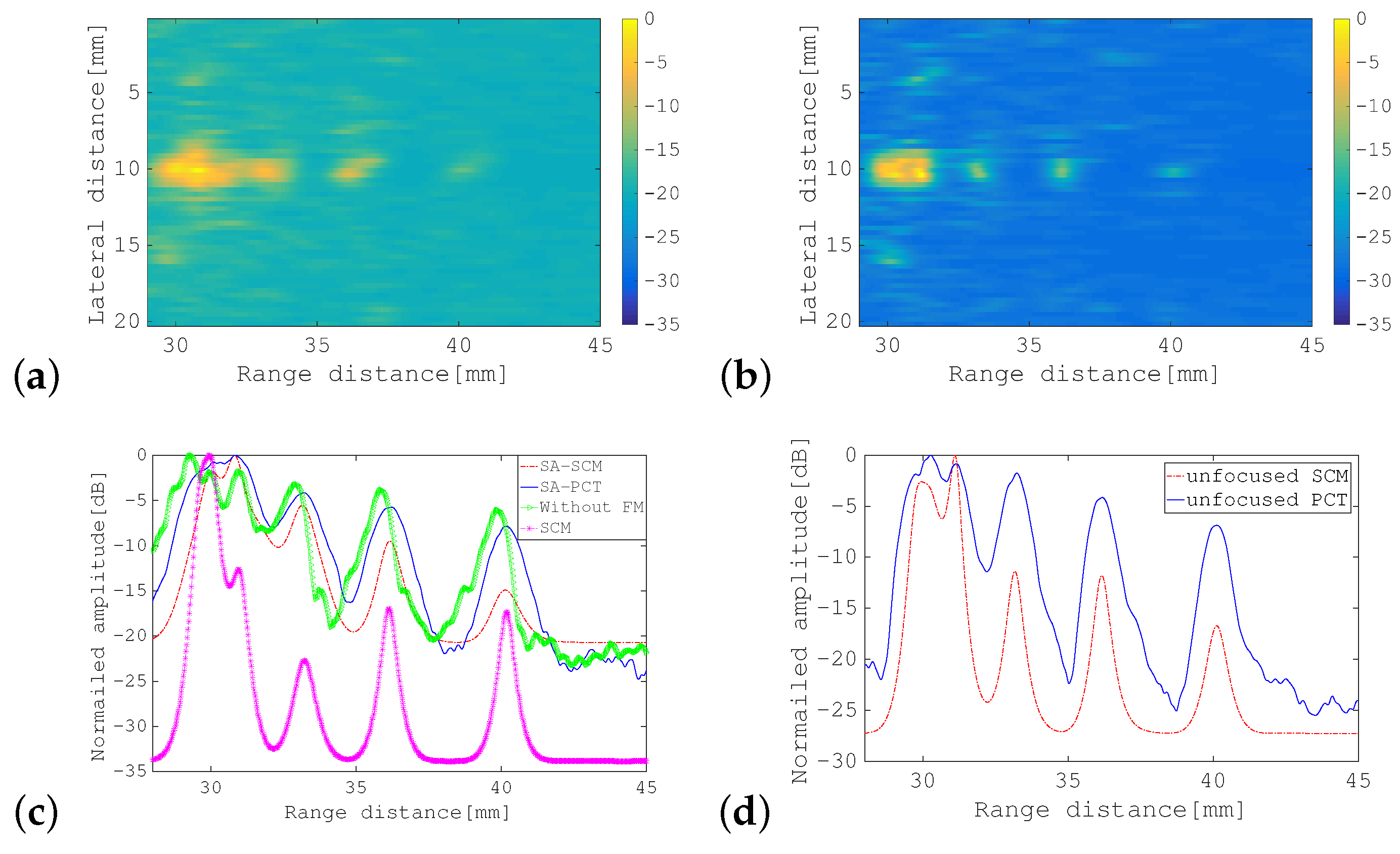 Sensors 19 02414 g011