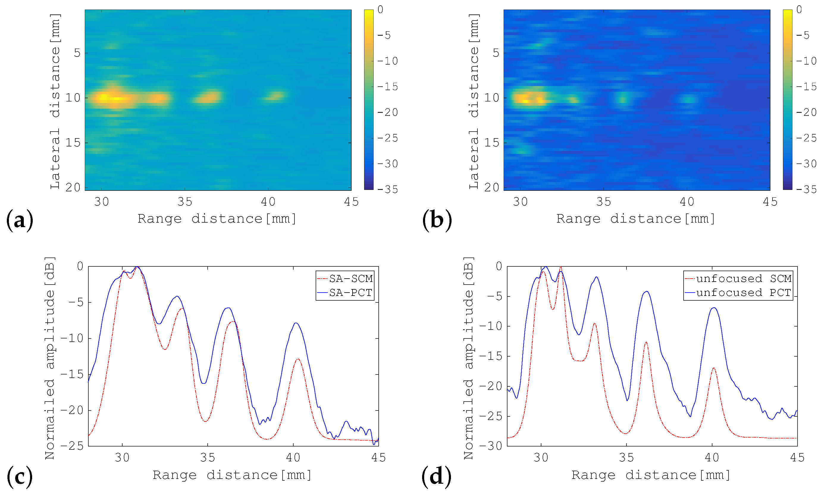 Sensors 19 02414 g012