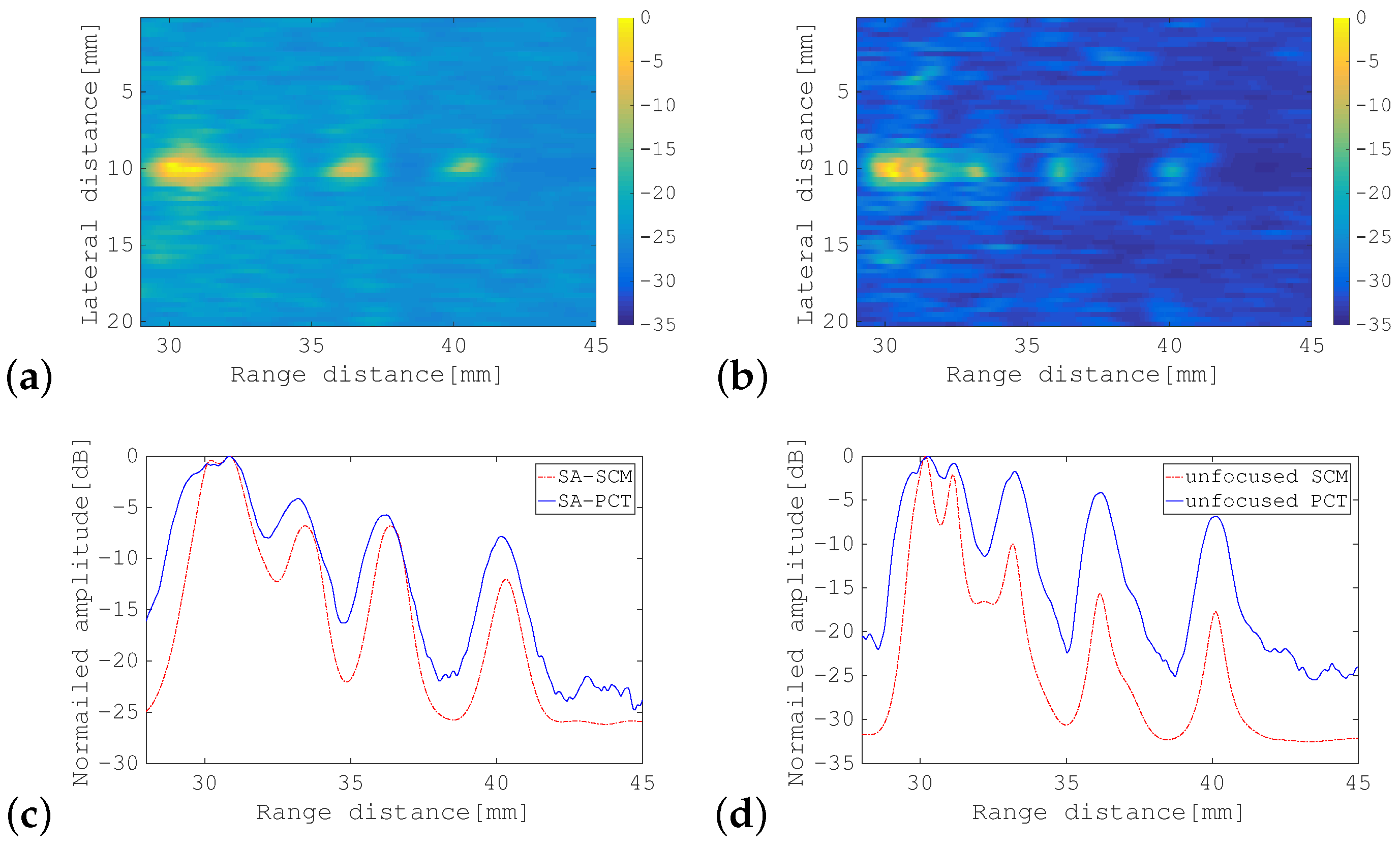 Sensors 19 02414 g013