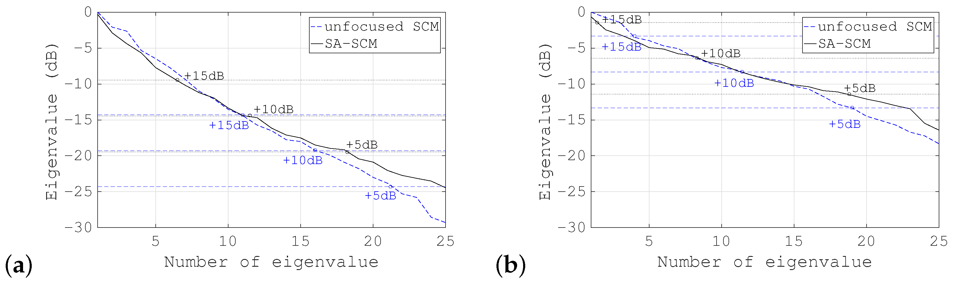Sensors 19 02414 g014