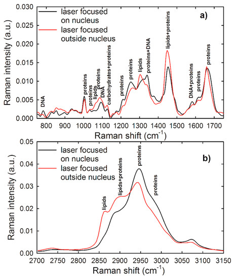 Sensors May 2 19 Browse Articles