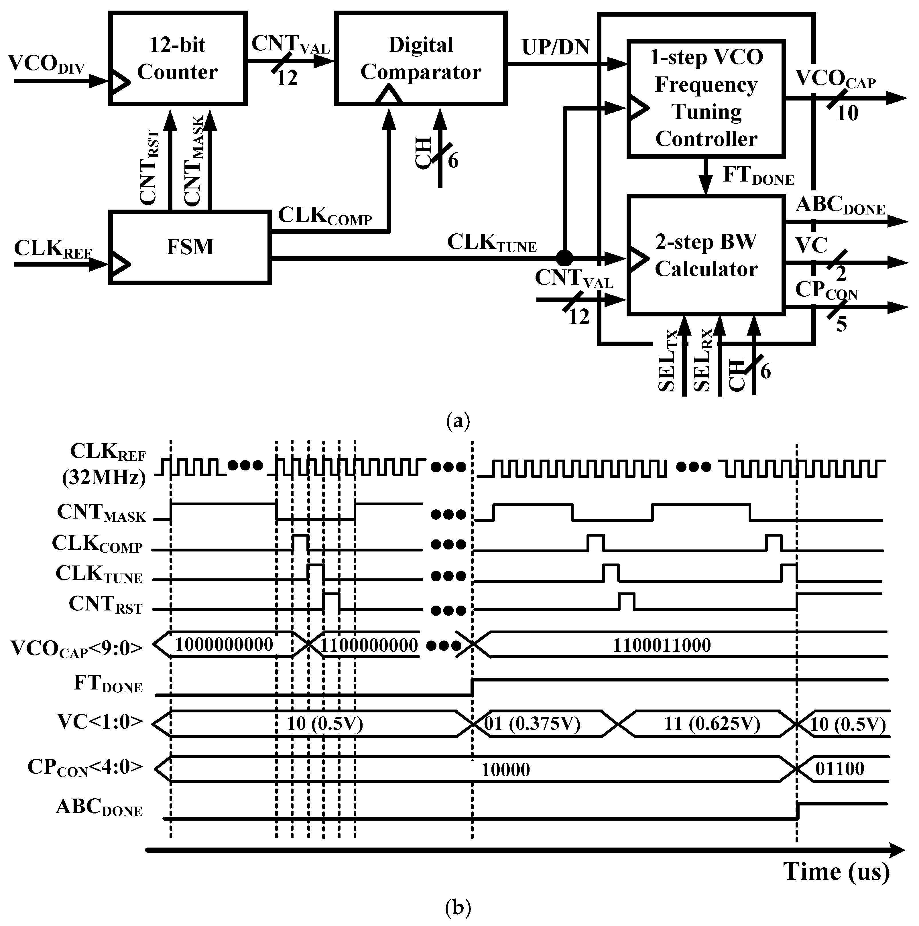 Sensors 19 02420 g004 550