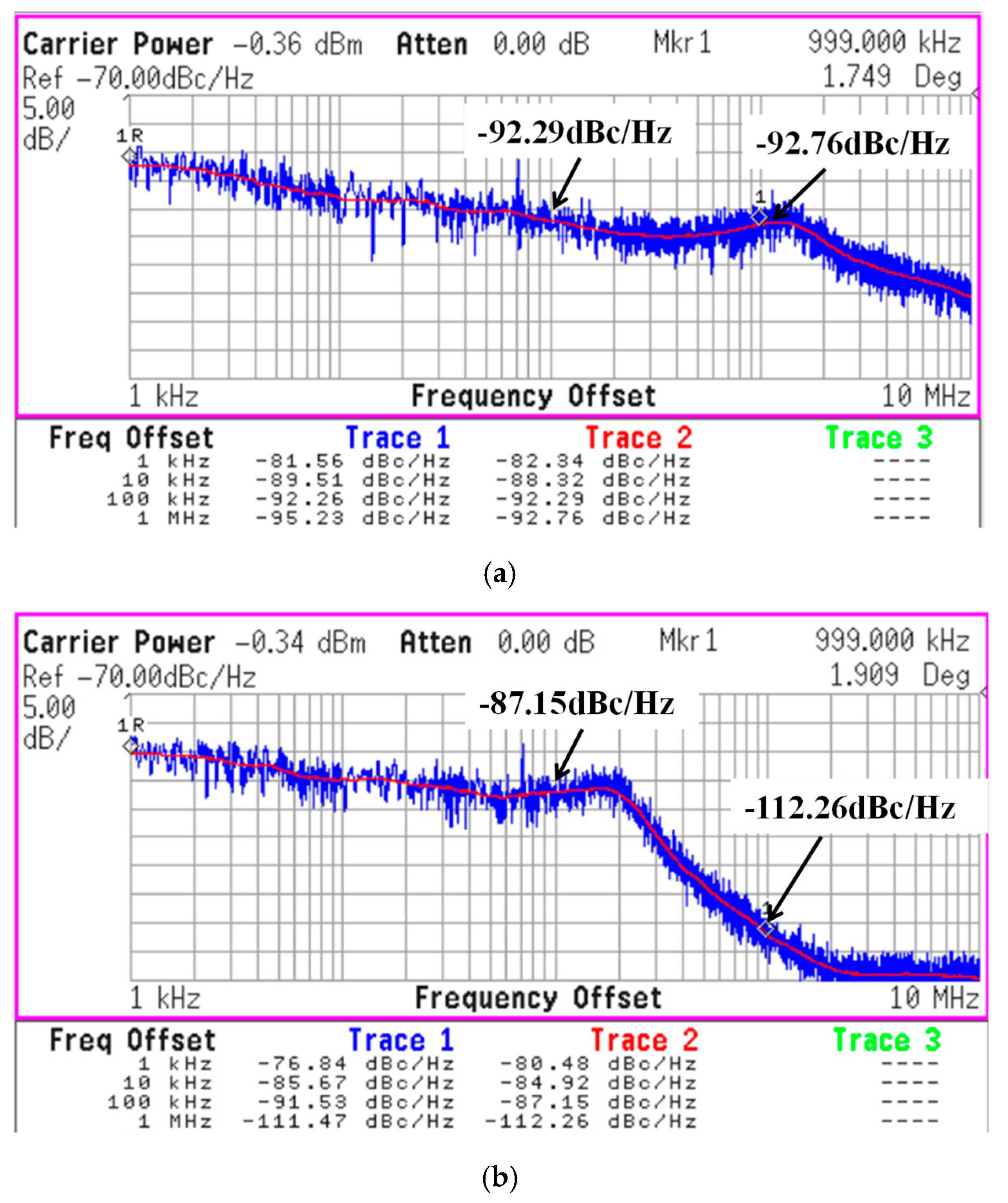 Sensors 19 02420 g022 550