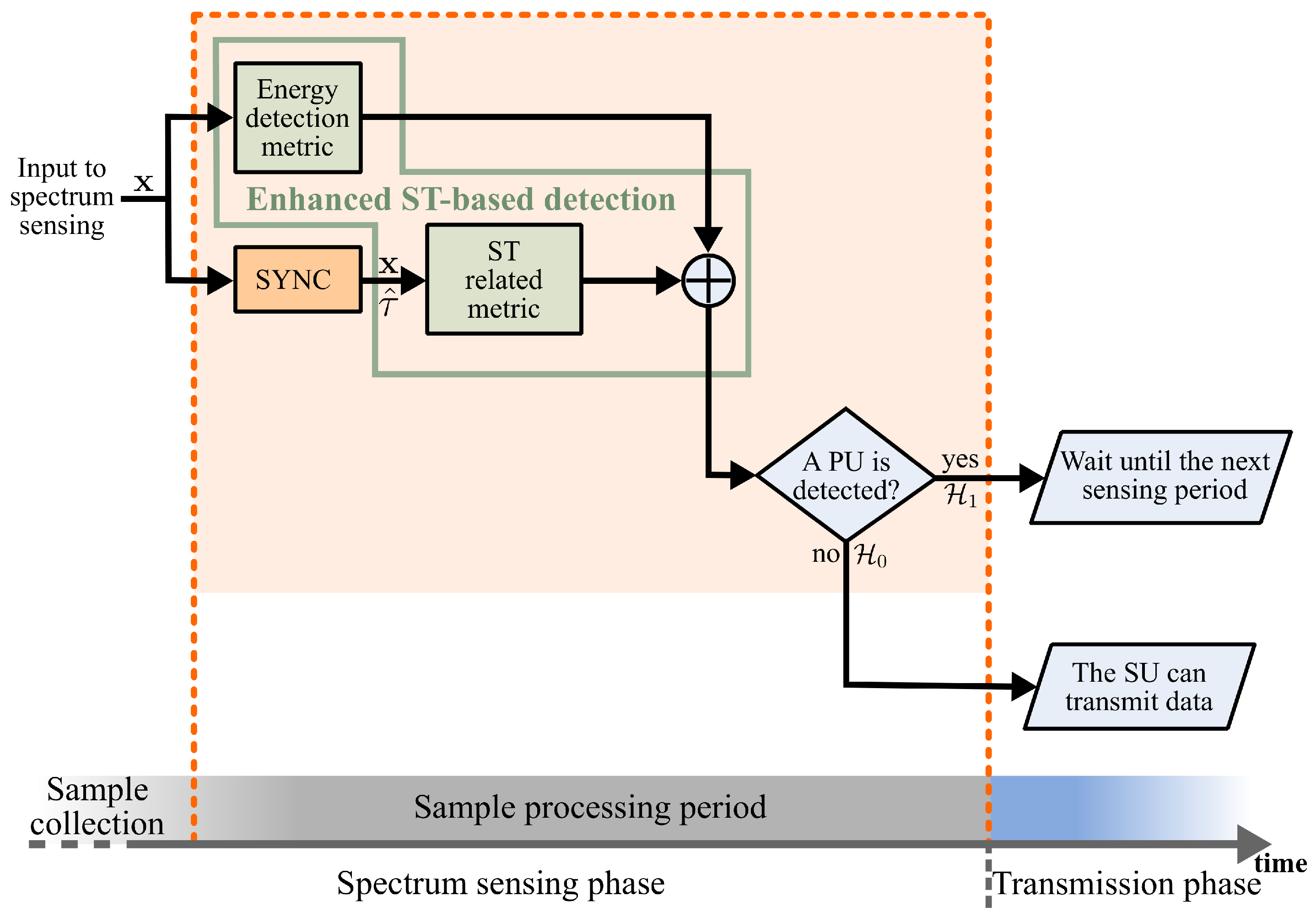 Sensors 19 02425 g005
