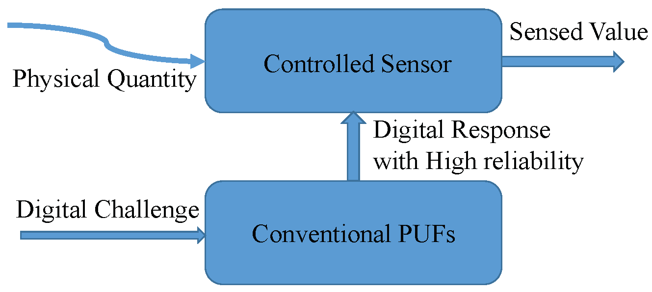 Sensors 19 02428 g001 Sensors 19 02428 g001