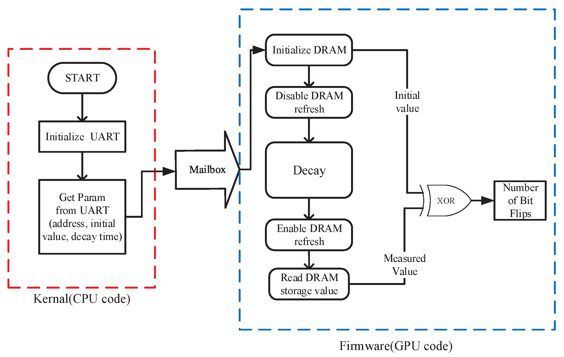 Sensors Free FullText Intrinsic Physical Unclonable Function (PUF