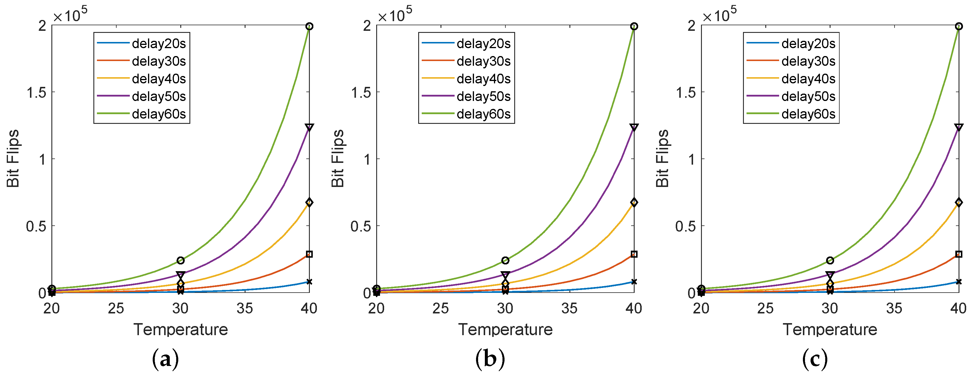 Sensors 19 02428 g007 Sensors 19 02428 g007