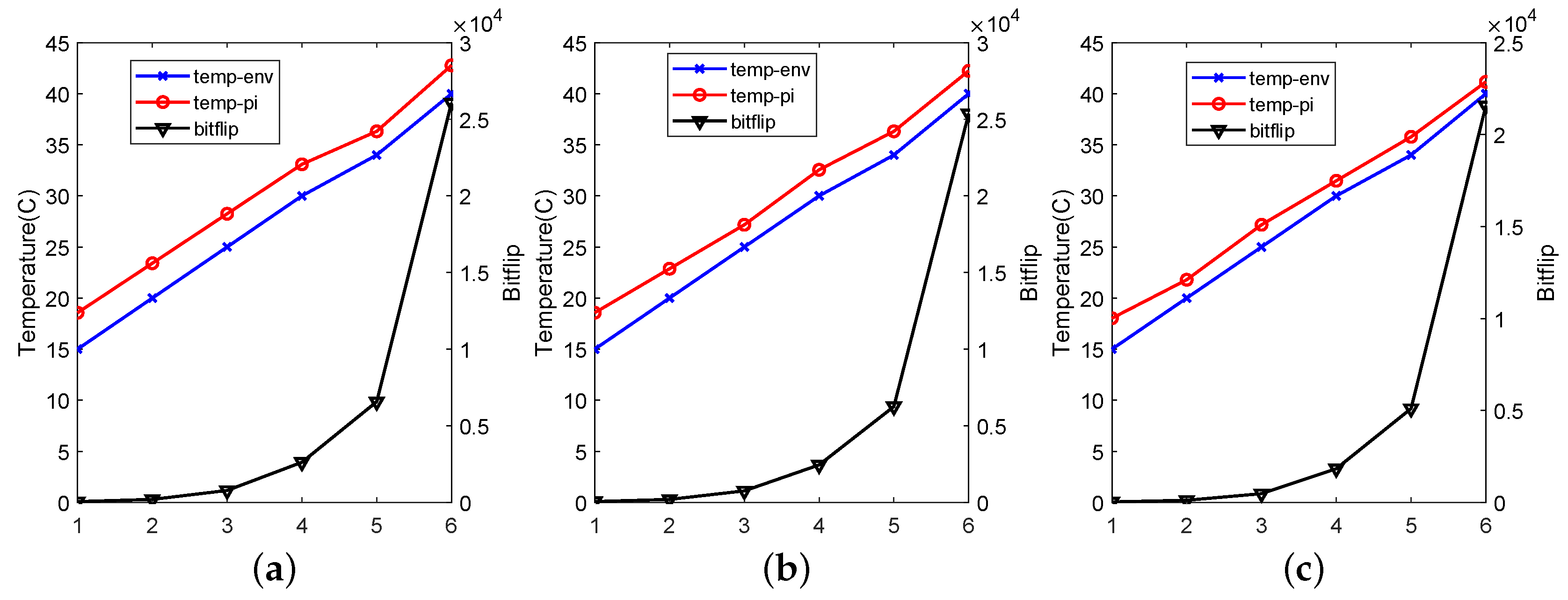 Sensors 19 02428 g008 Sensors 19 02428 g008