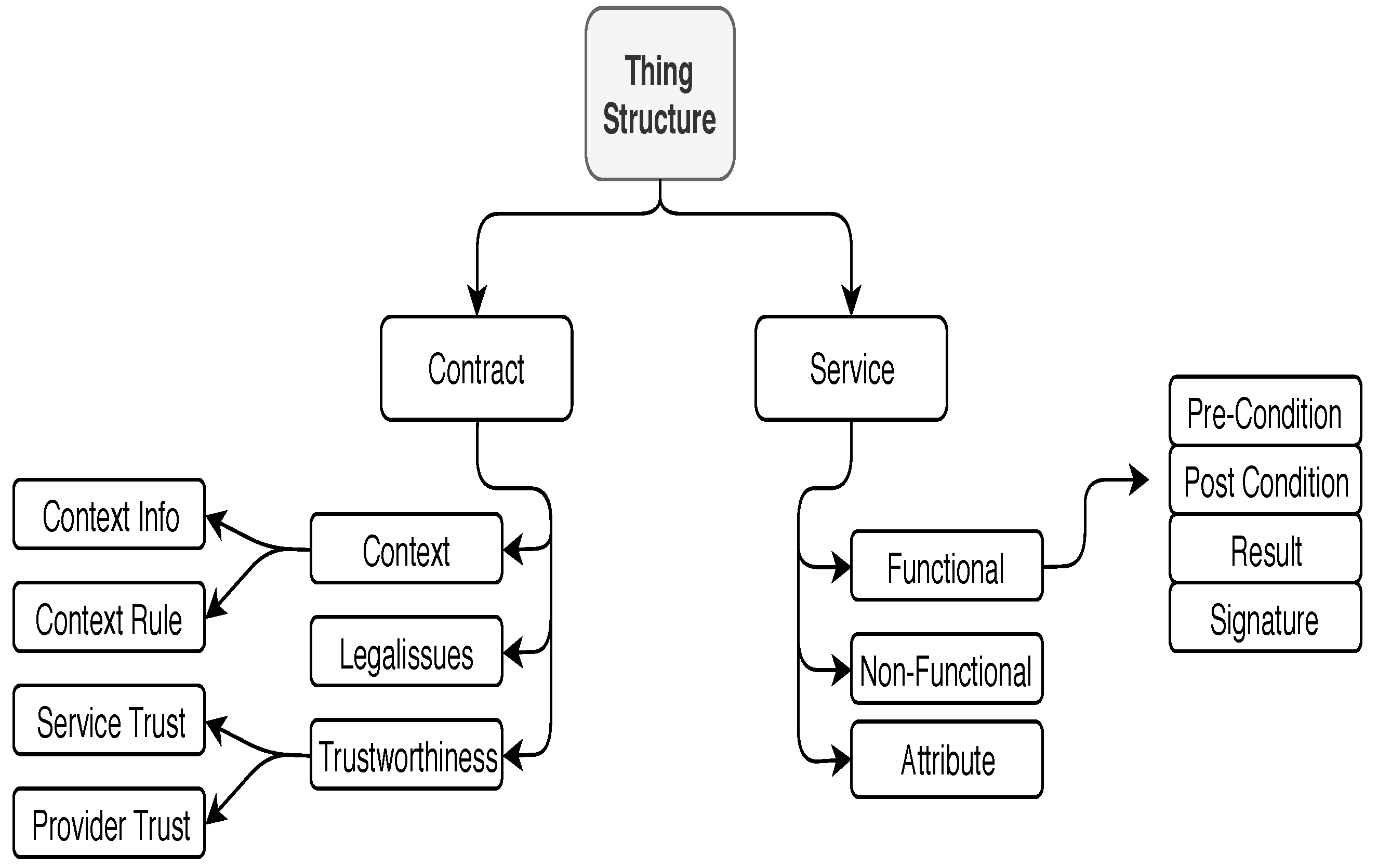 Sensors 19 02430 g001