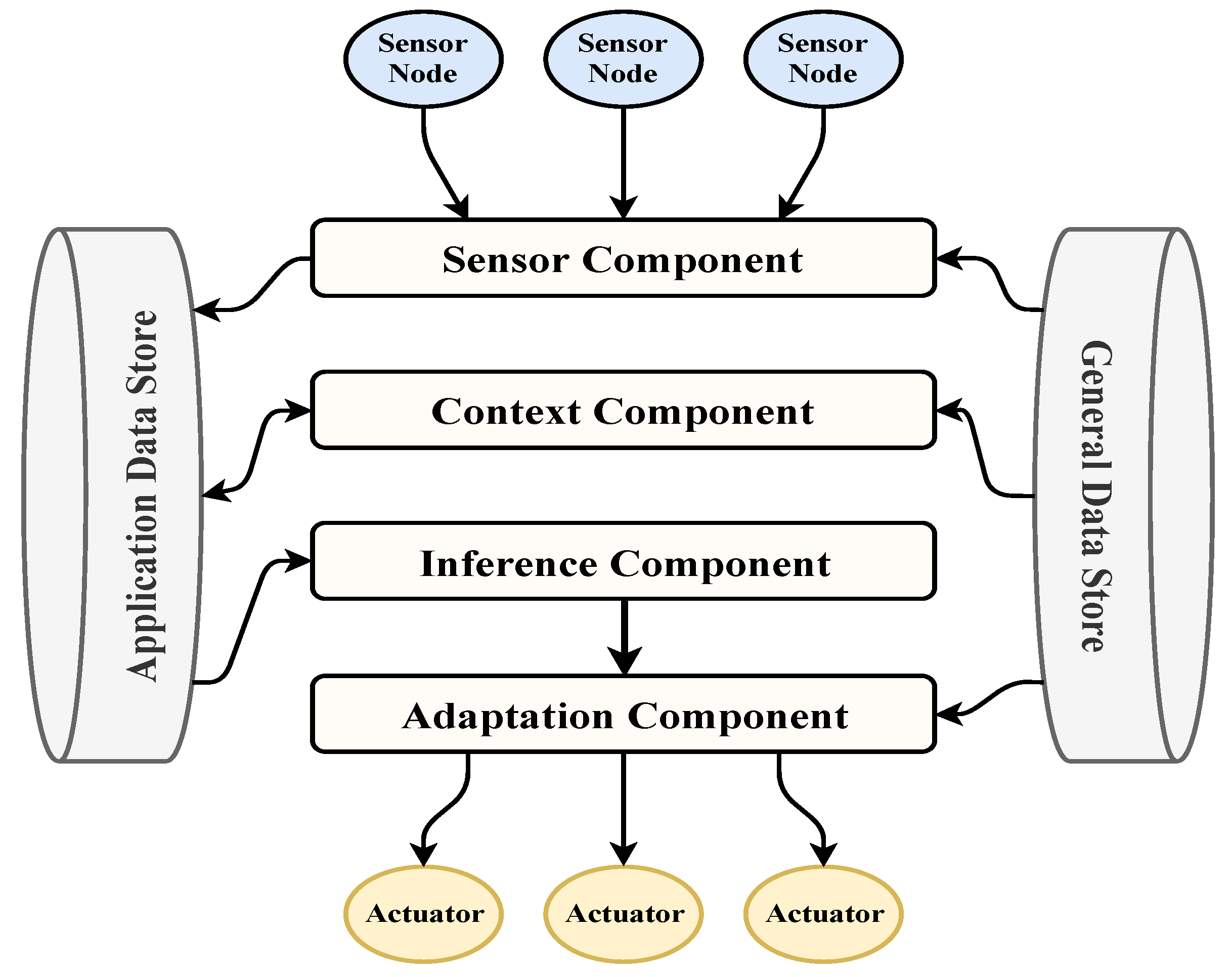 Sensors 19 02430 g020