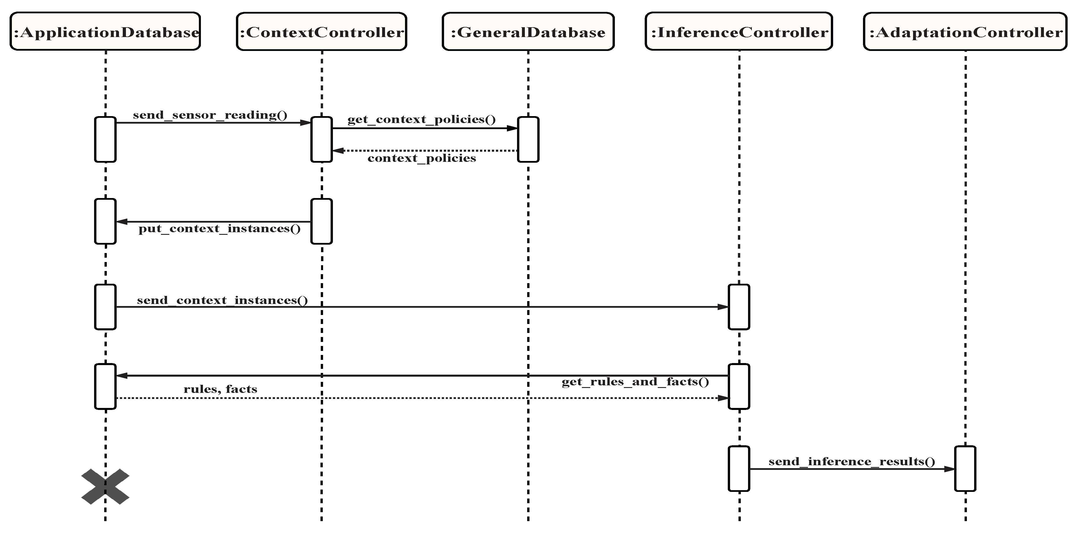 Sensors 19 02430 g022