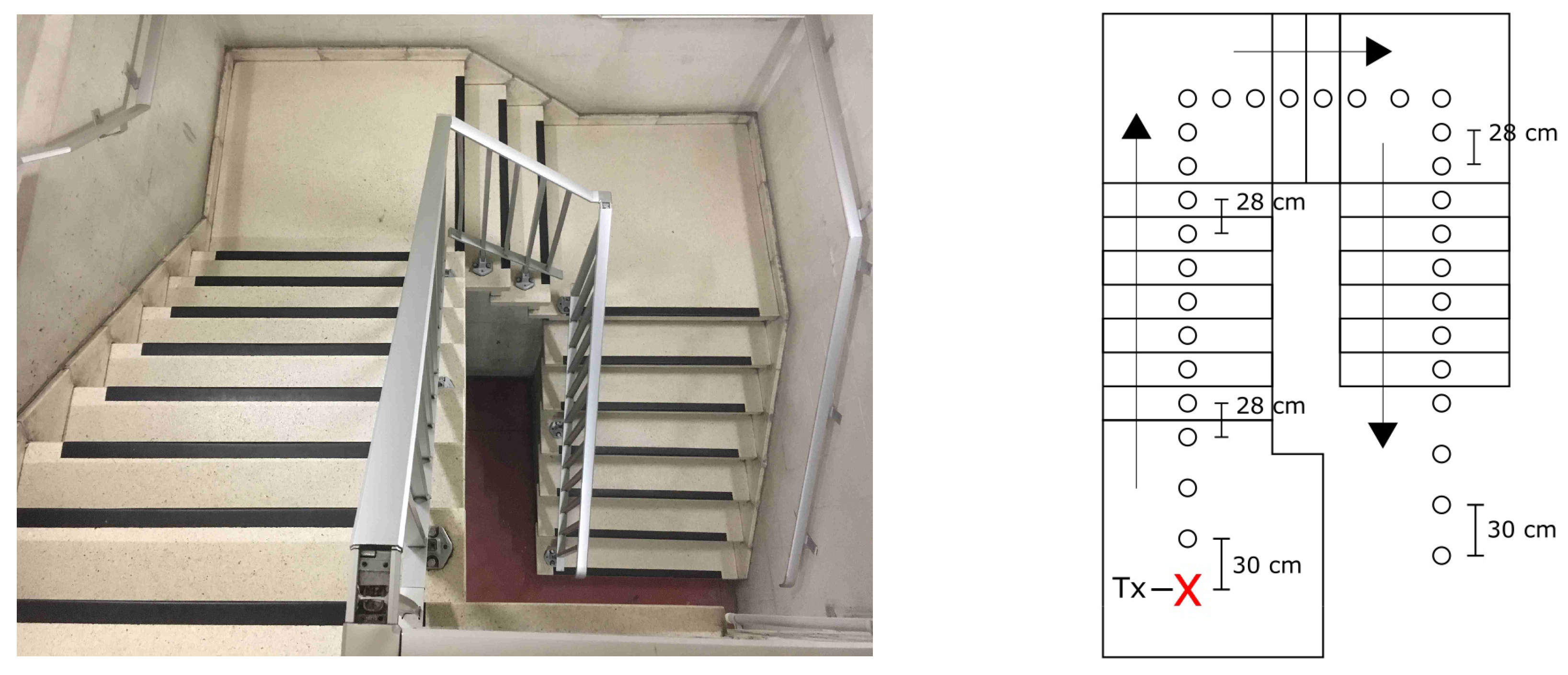 Sensors 19 02431 g006