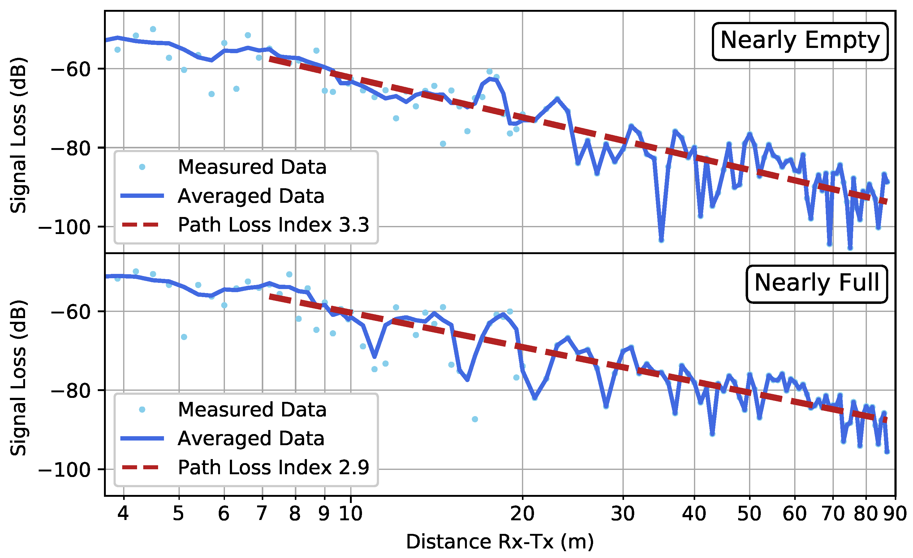 Sensors 19 02431 g008