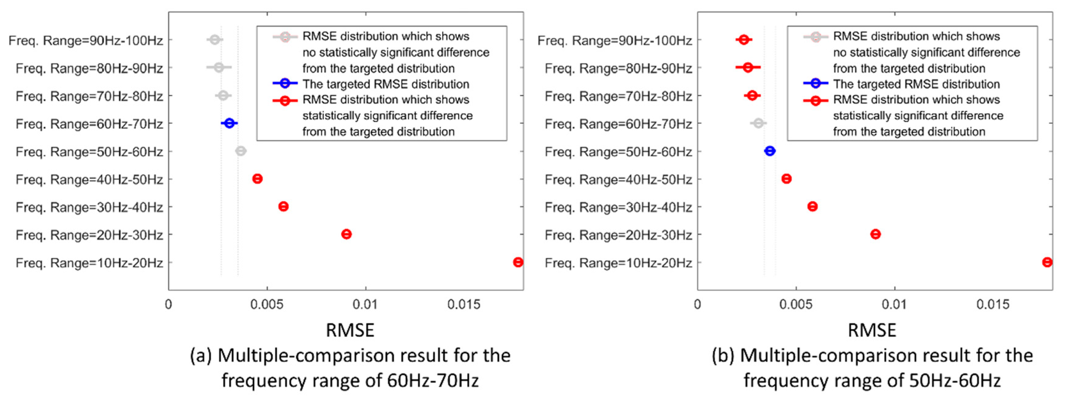 Sensors 19 02432 g007