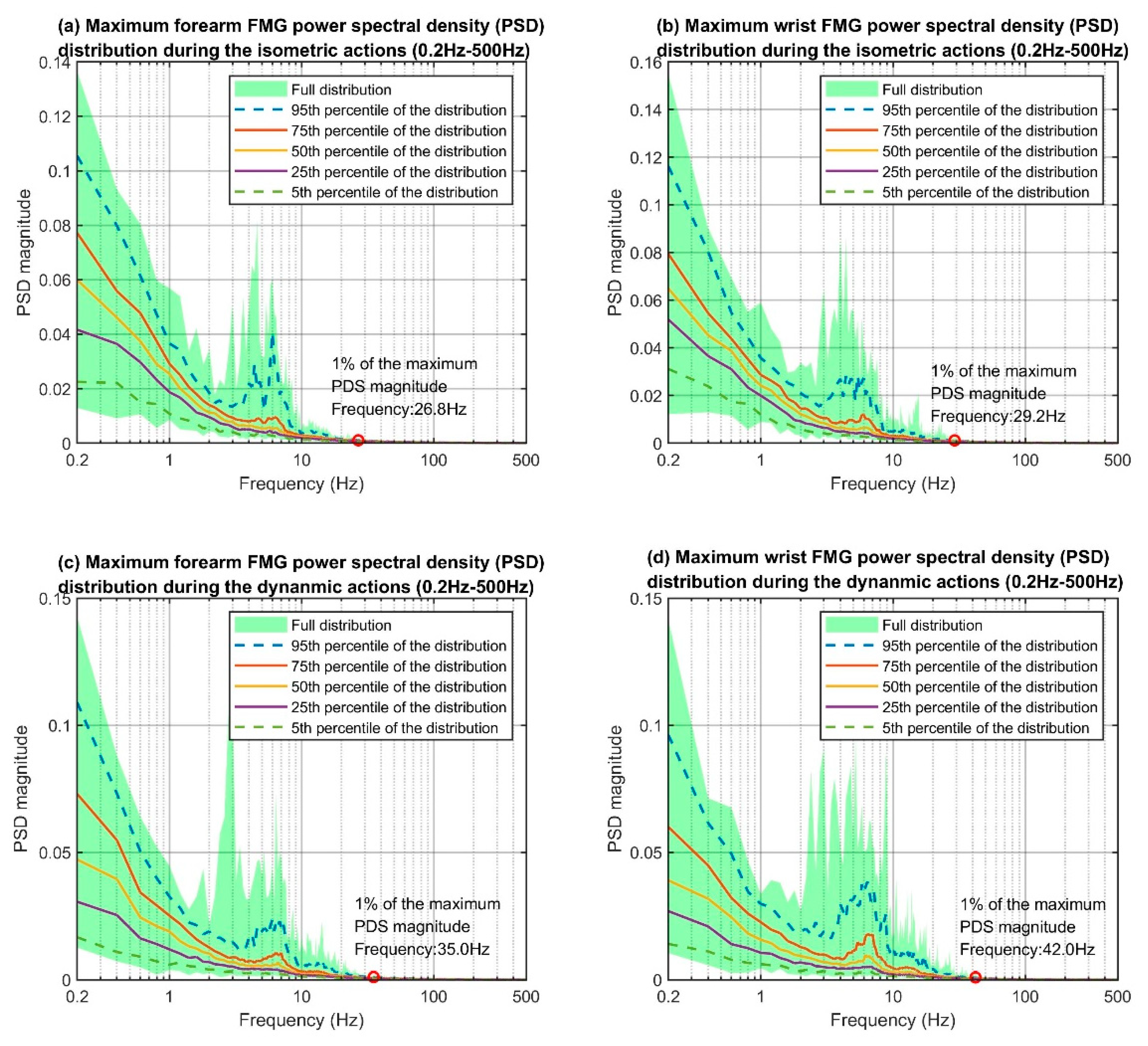 Sensors 19 02432 g008