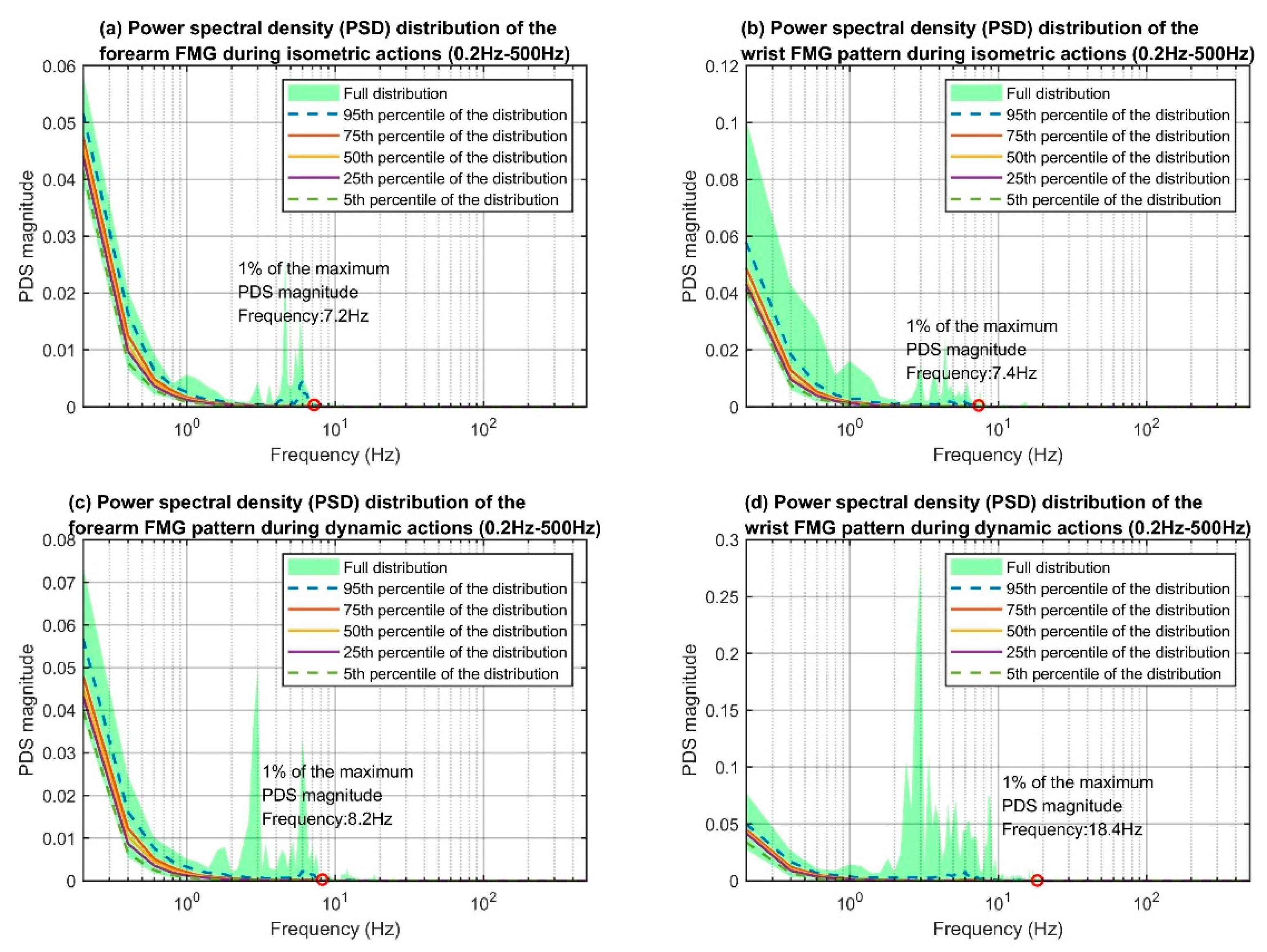 Sensors 19 02432 g0a1