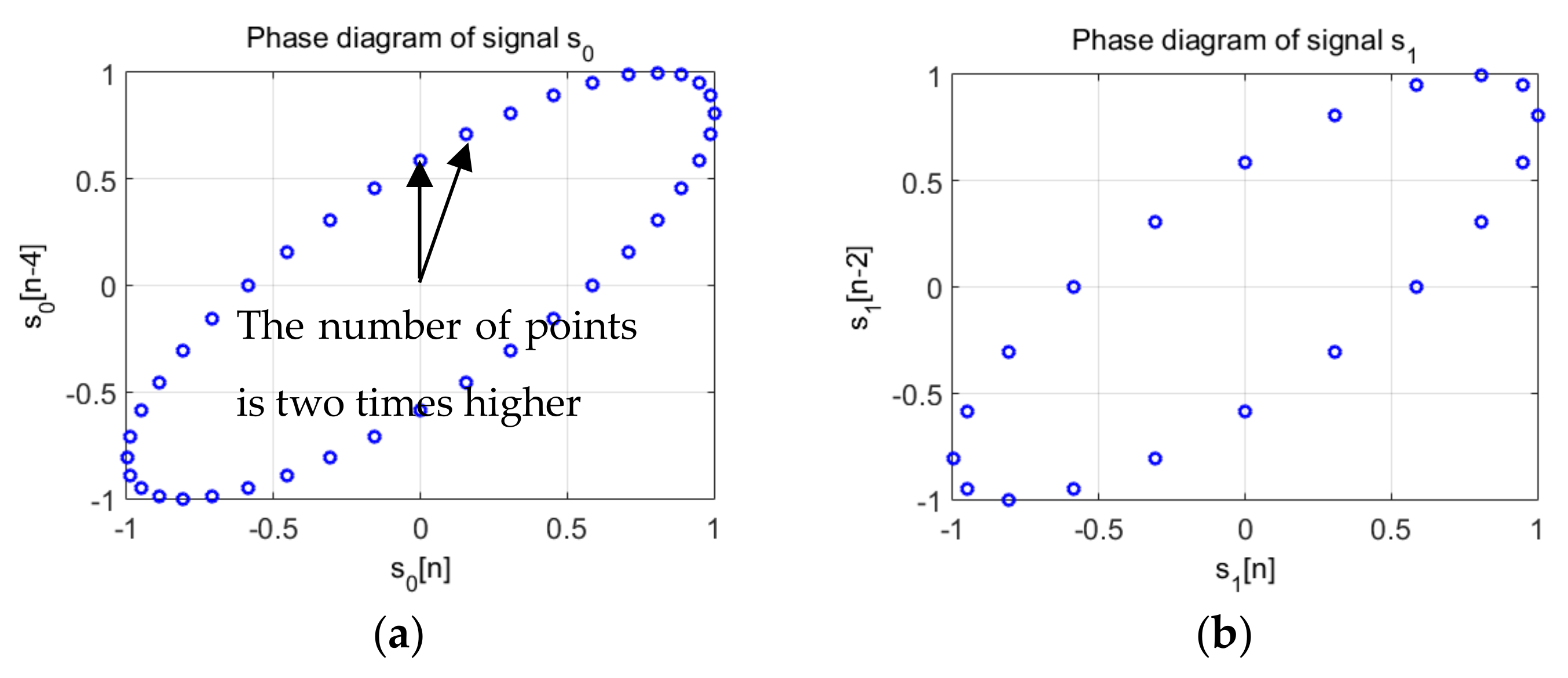 Traffic Signal Phase Diagram