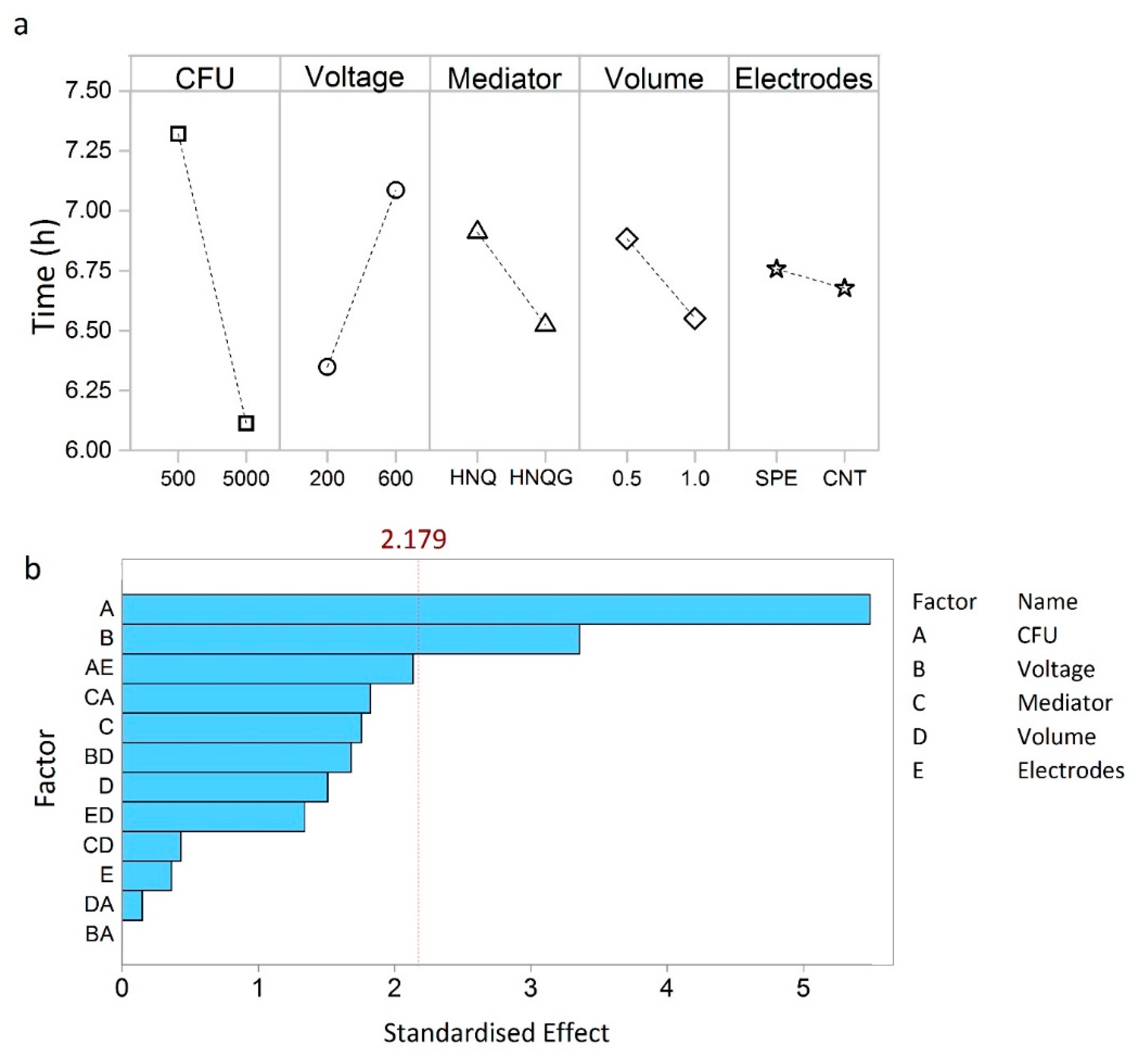Sensors 19 02437 g002