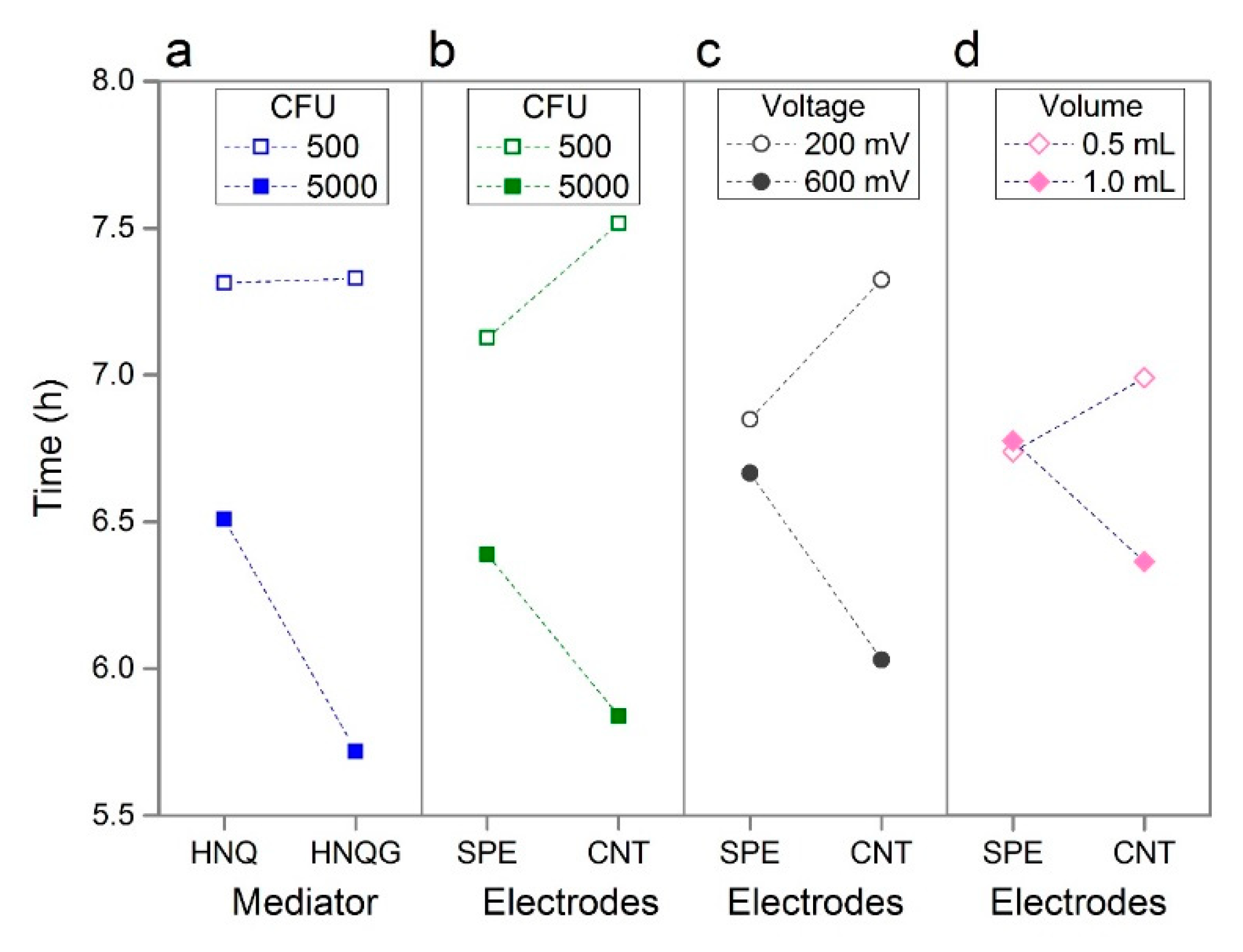 Sensors 19 02437 g003