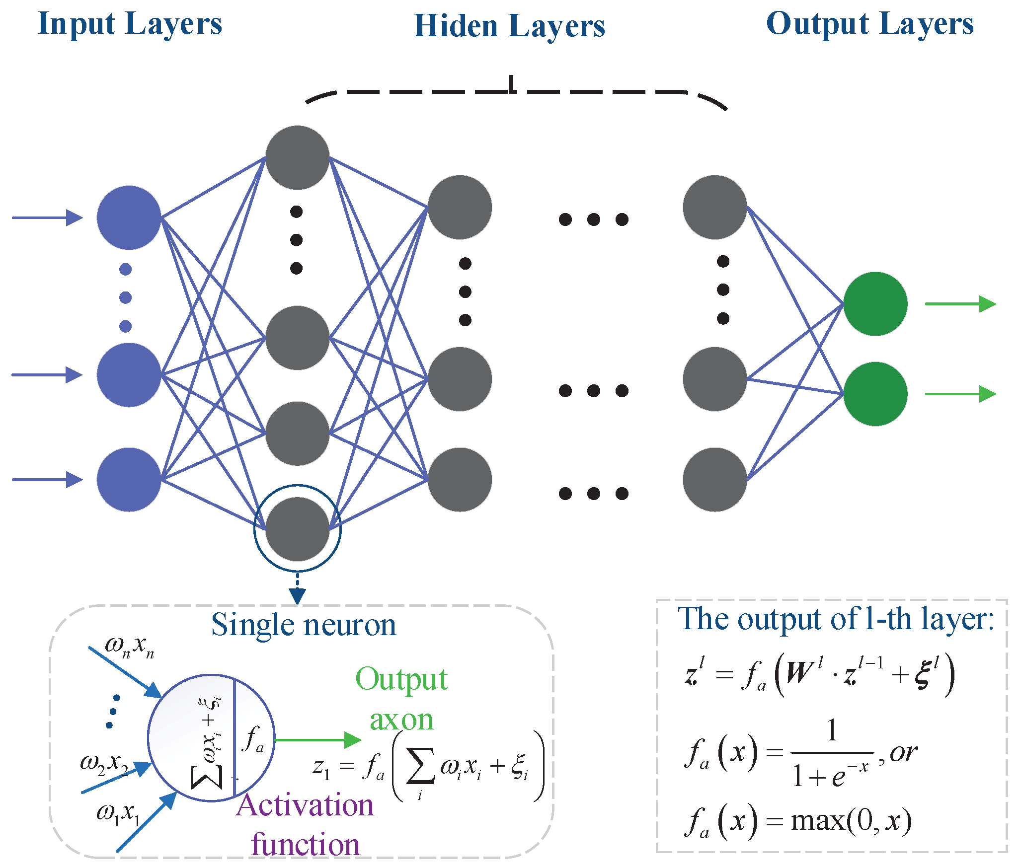 Fuzzy neural network. Байесовские нейронные сети. Нейронная сеть полинома. Краш программы нейросети. WSN graphical Summary Elzevir.
