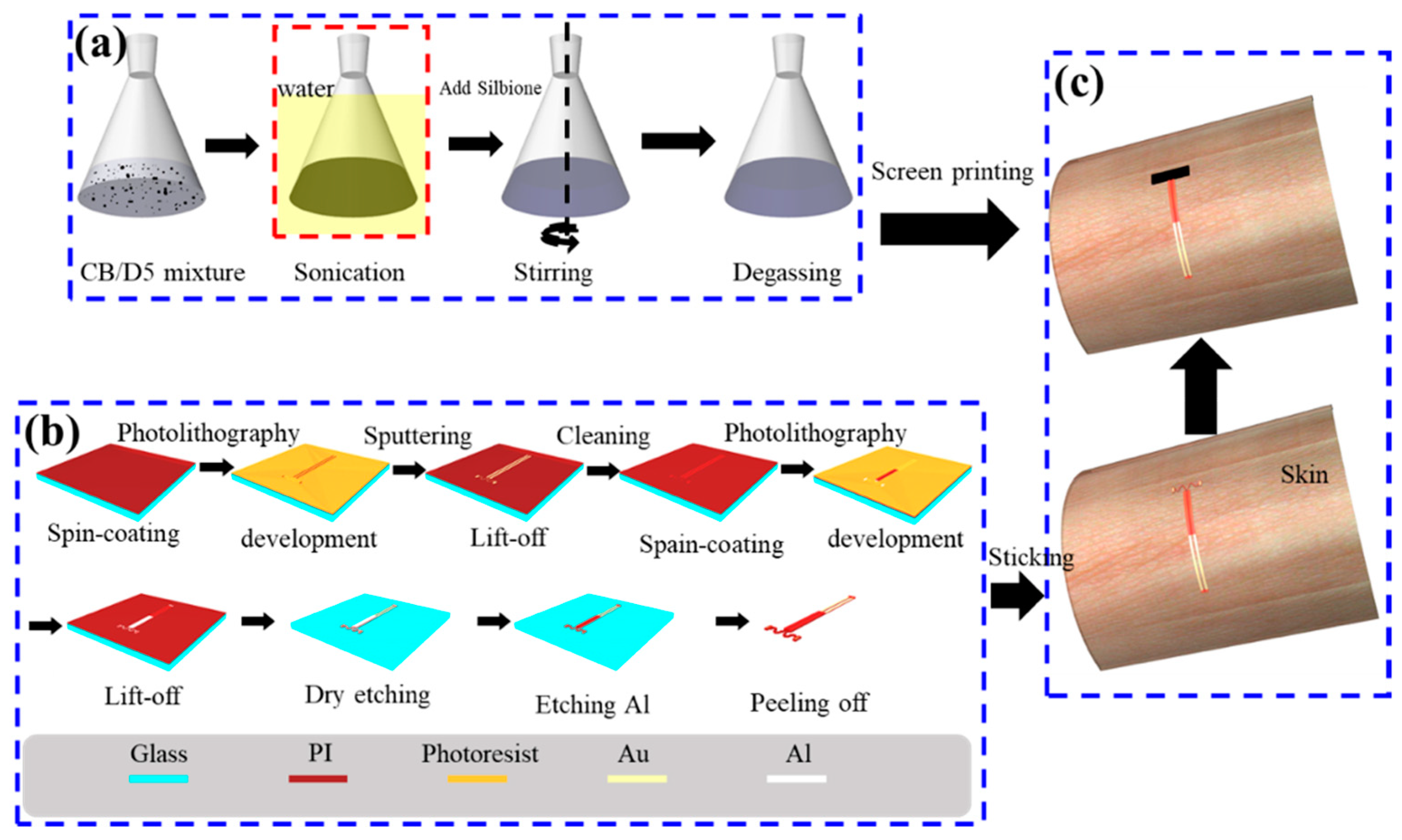 Sensors 19 02442 g002 Sensors 19 02442 g002