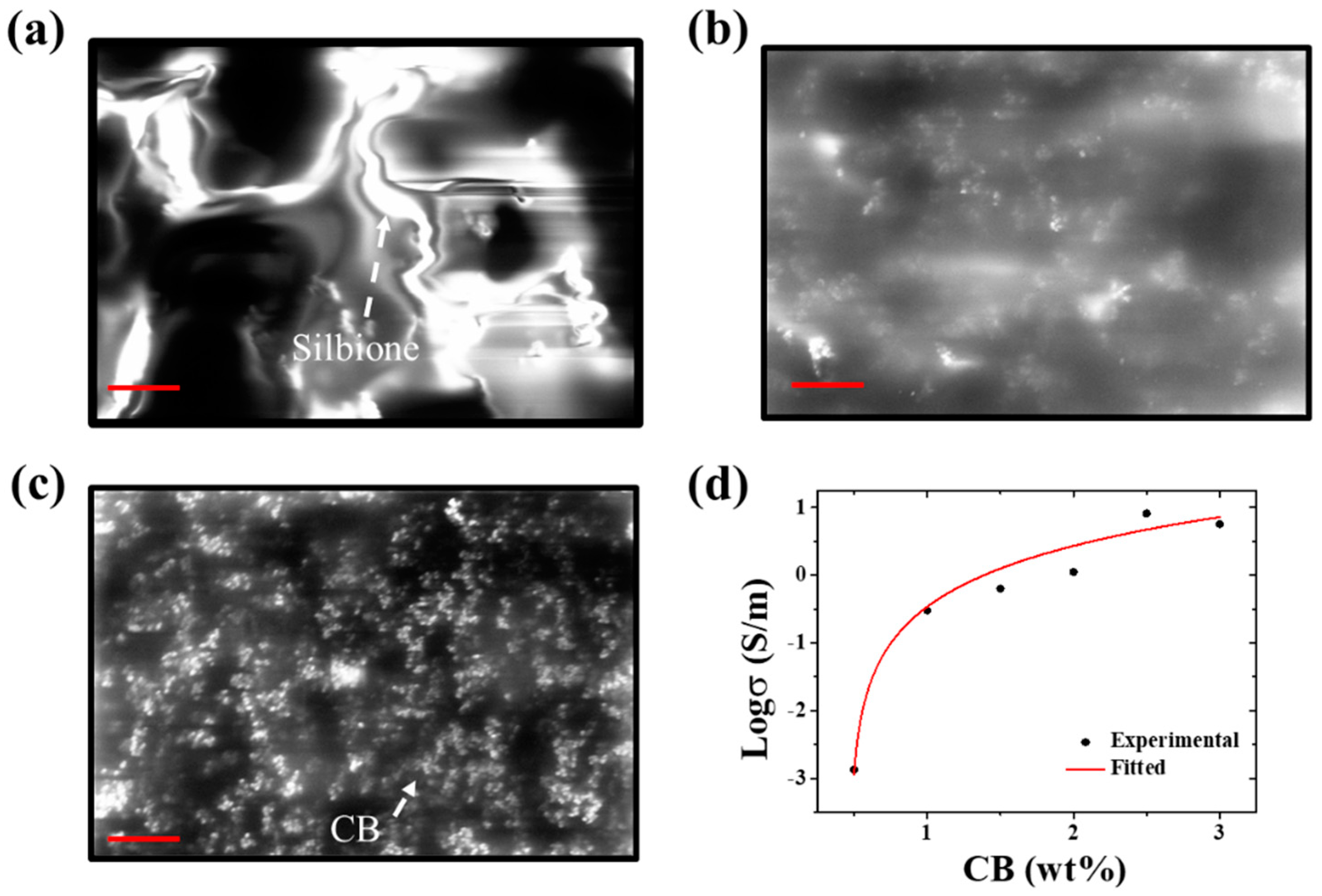 Sensors 19 02442 g004 Sensors 19 02442 g004