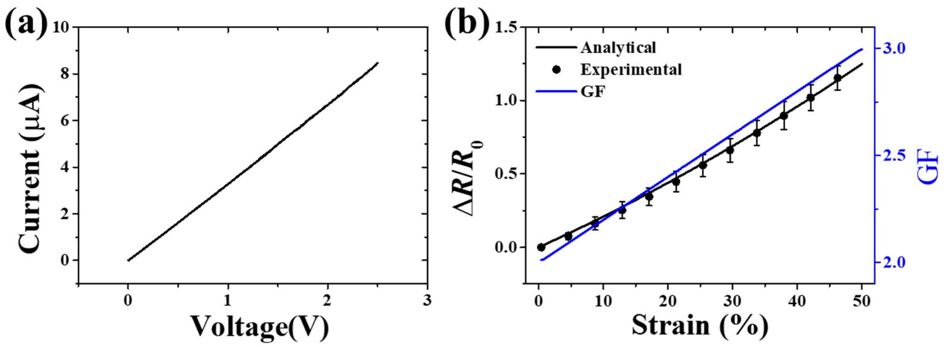 Sensors 19 02442 g007 Sensors 19 02442 g007