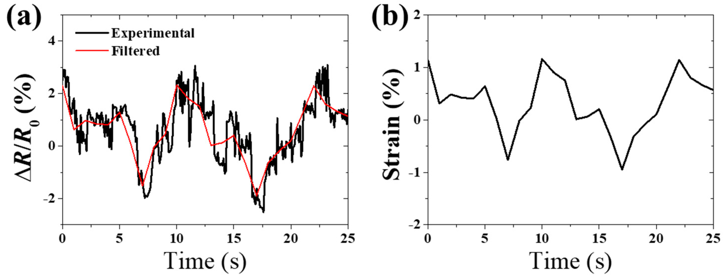 Sensors 19 02442 g009 Sensors 19 02442 g009