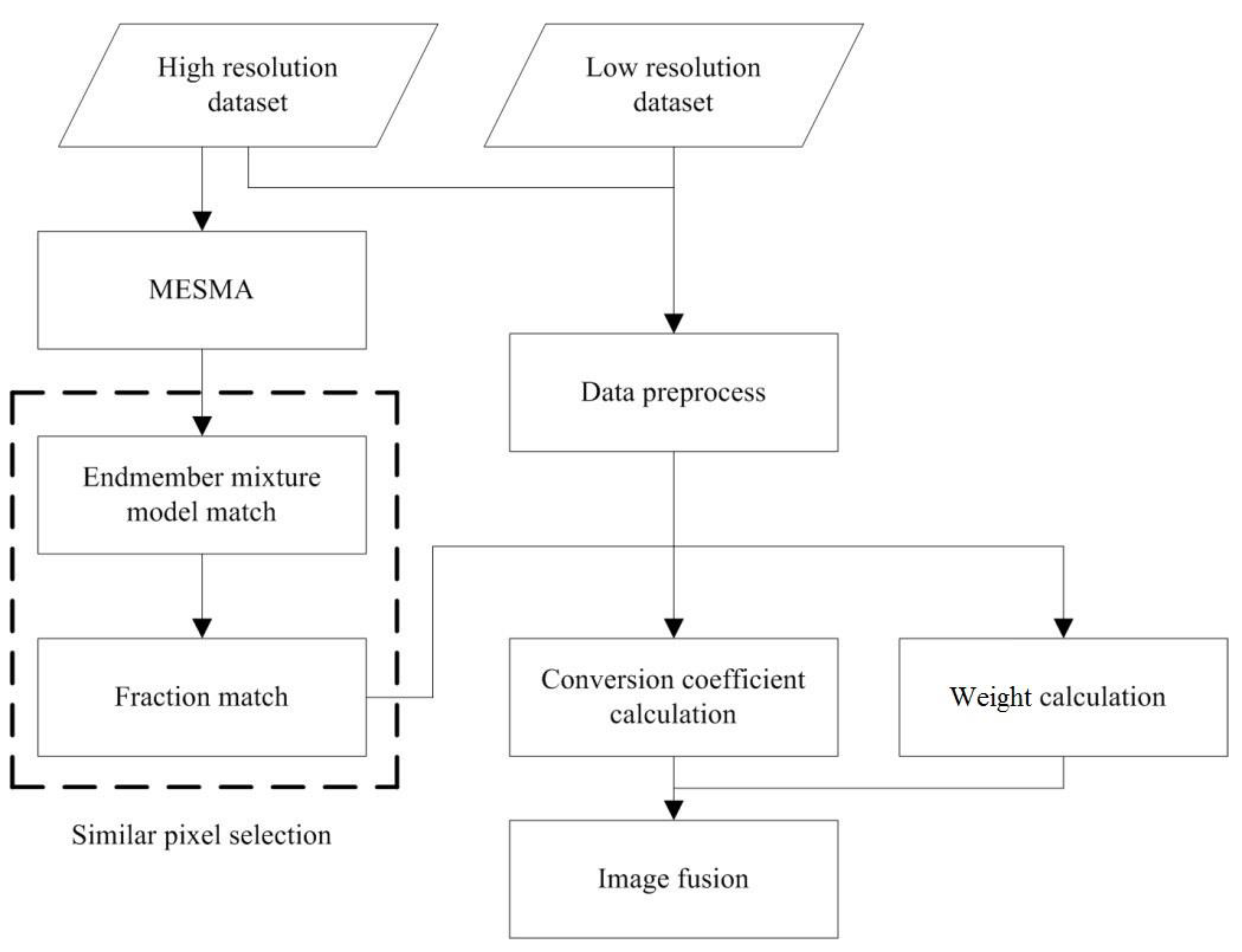 Sensors 19 02443 g001