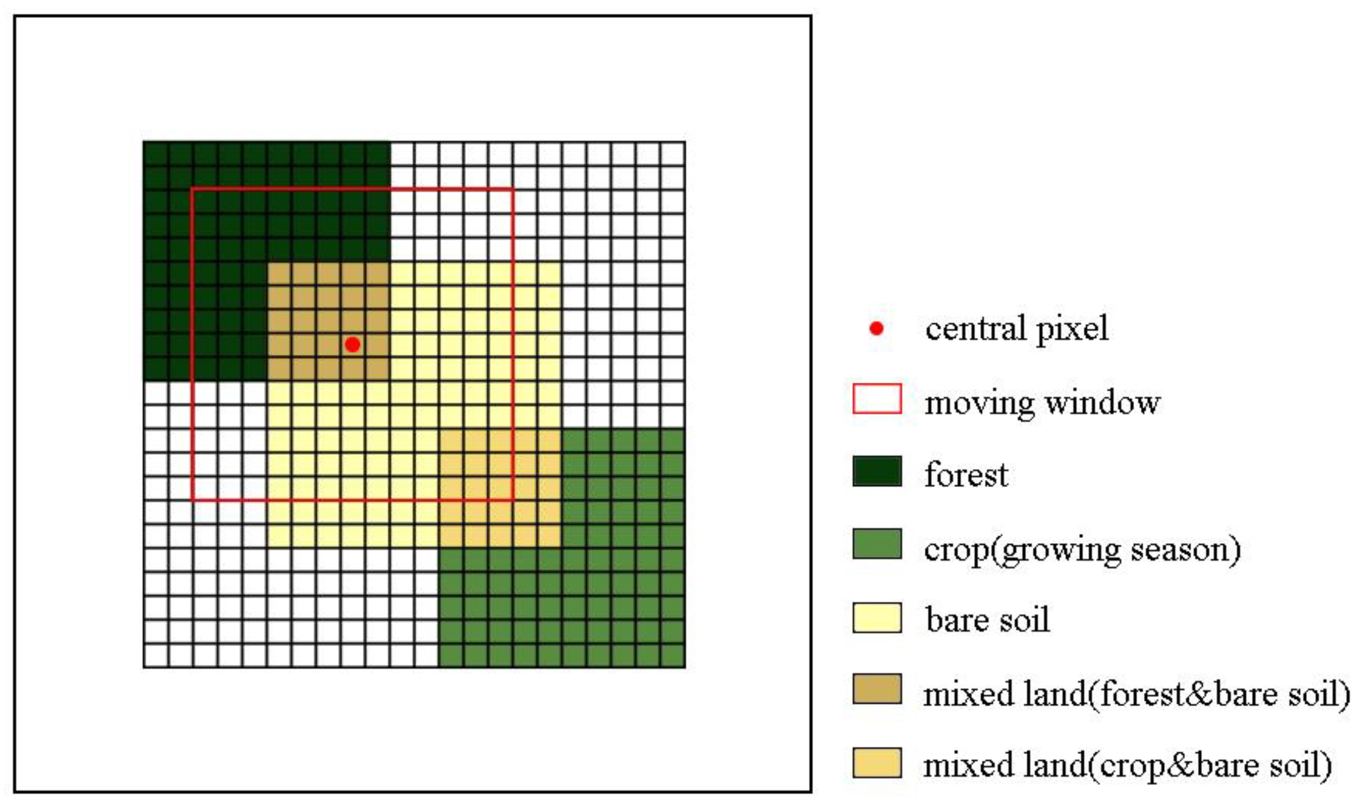 Sensors 19 02443 g003