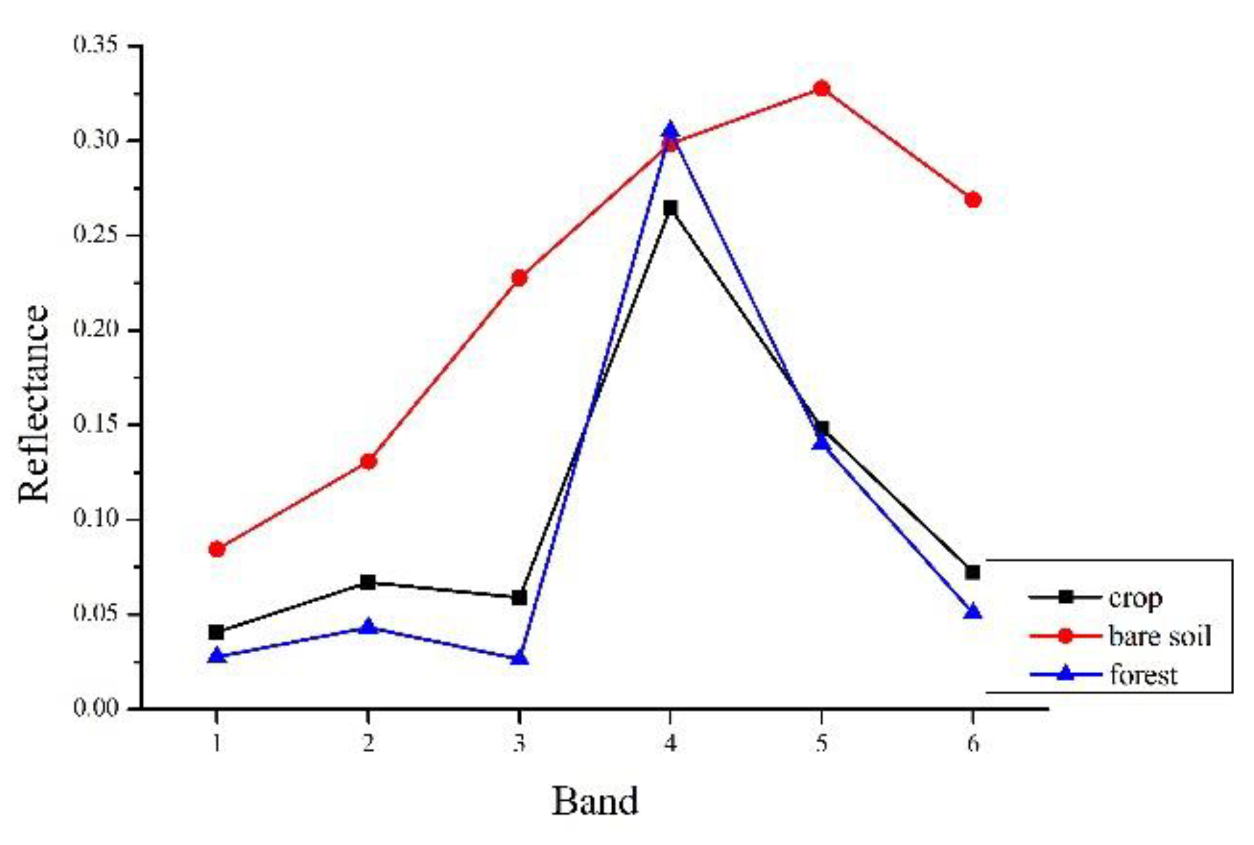 Sensors 19 02443 g004