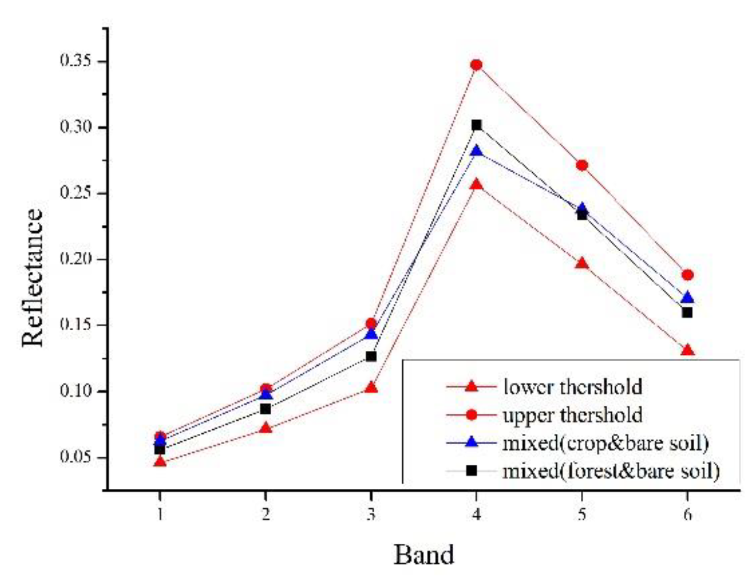 Sensors 19 02443 g005