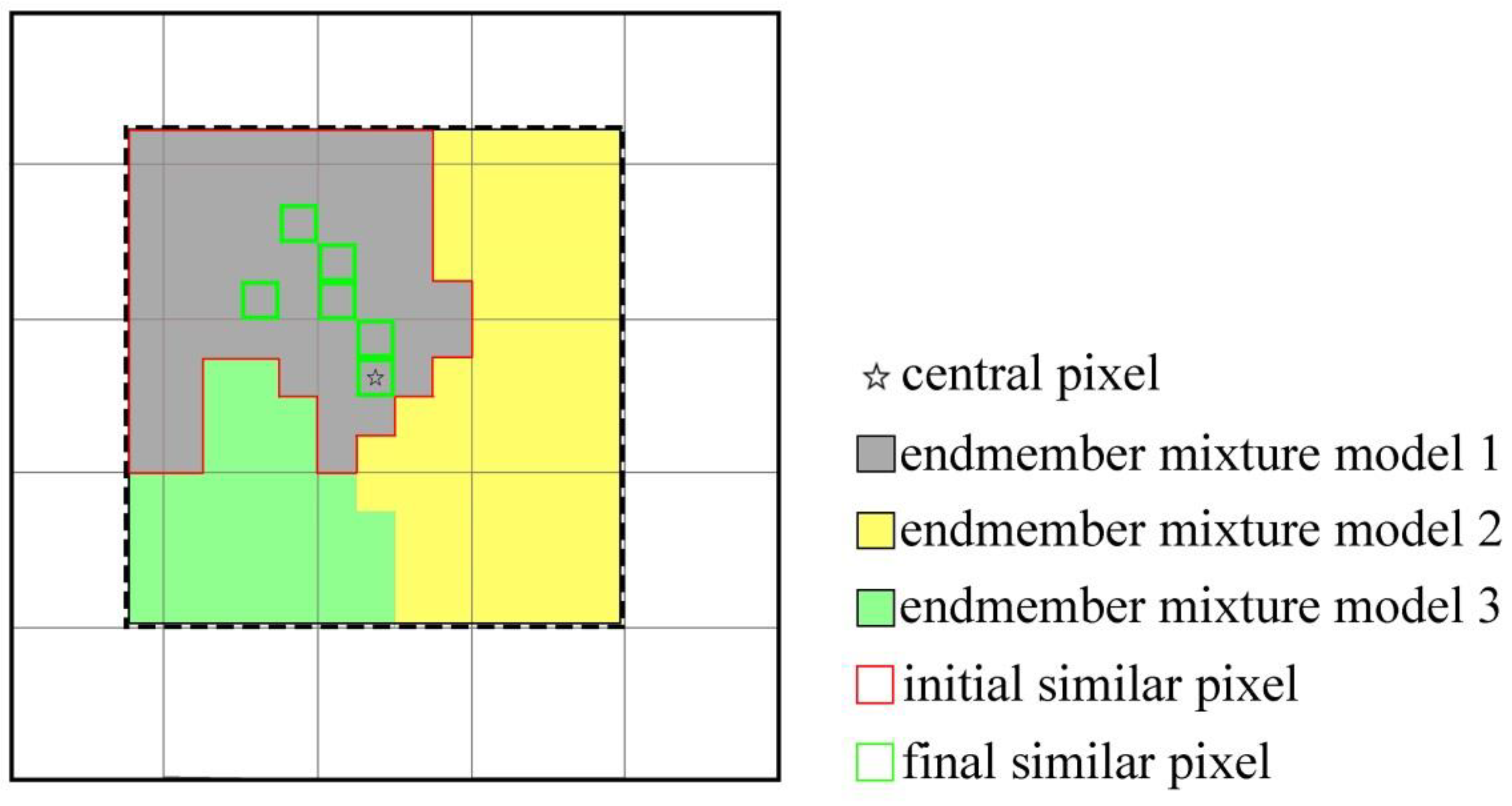 Sensors 19 02443 g006