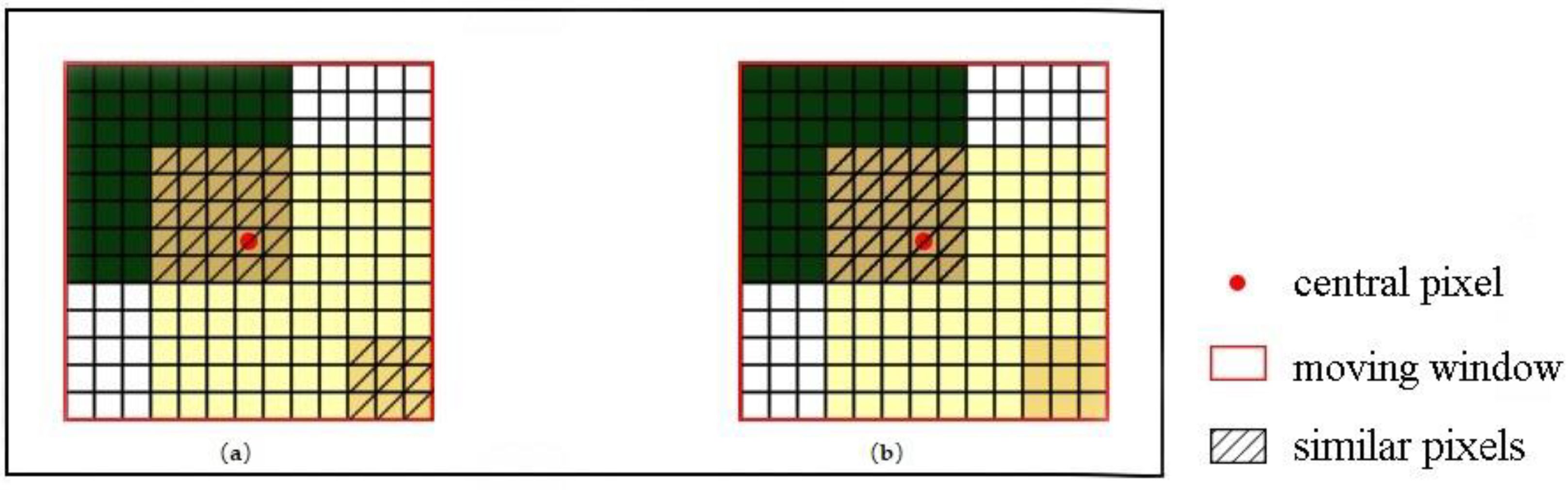 Sensors 19 02443 g007
