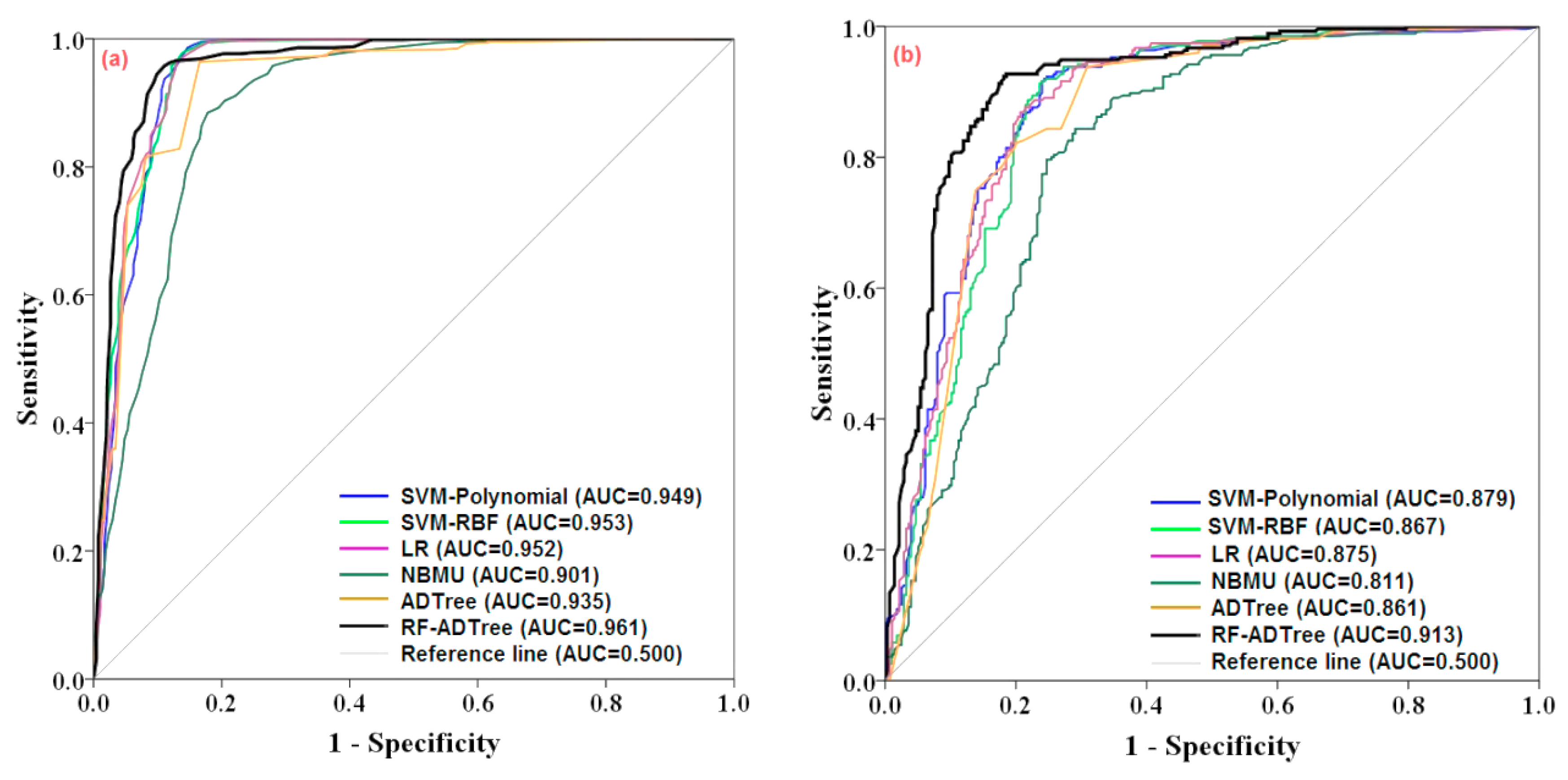 Sensors 19 02444 g009 Sensors 19 02444 g009